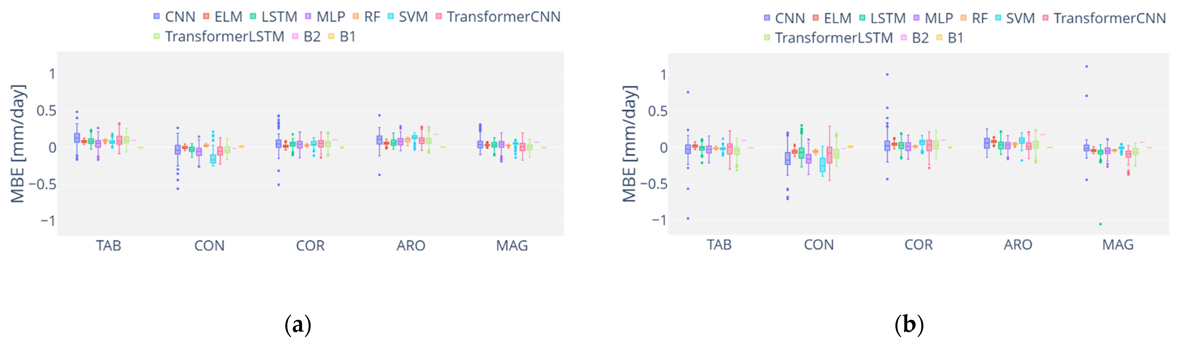 Agronomy 12 00656 g012