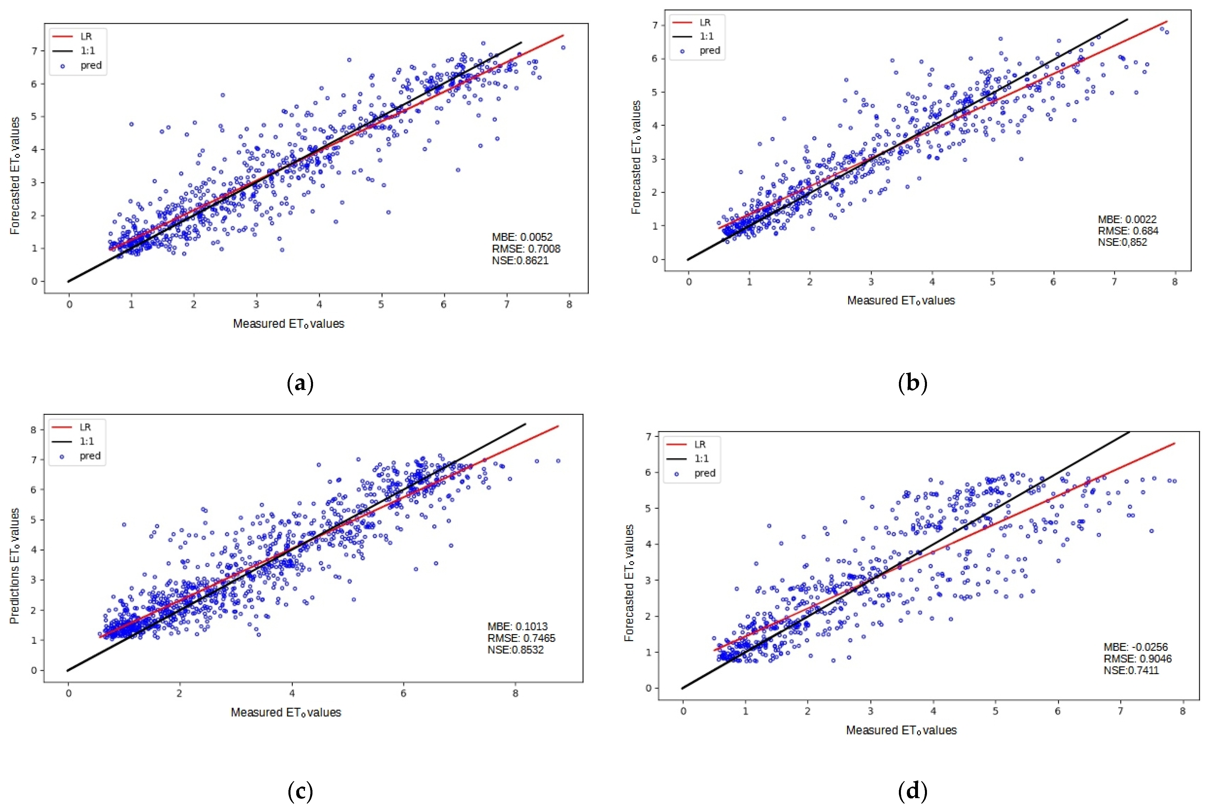 Agronomy 12 00656 g016