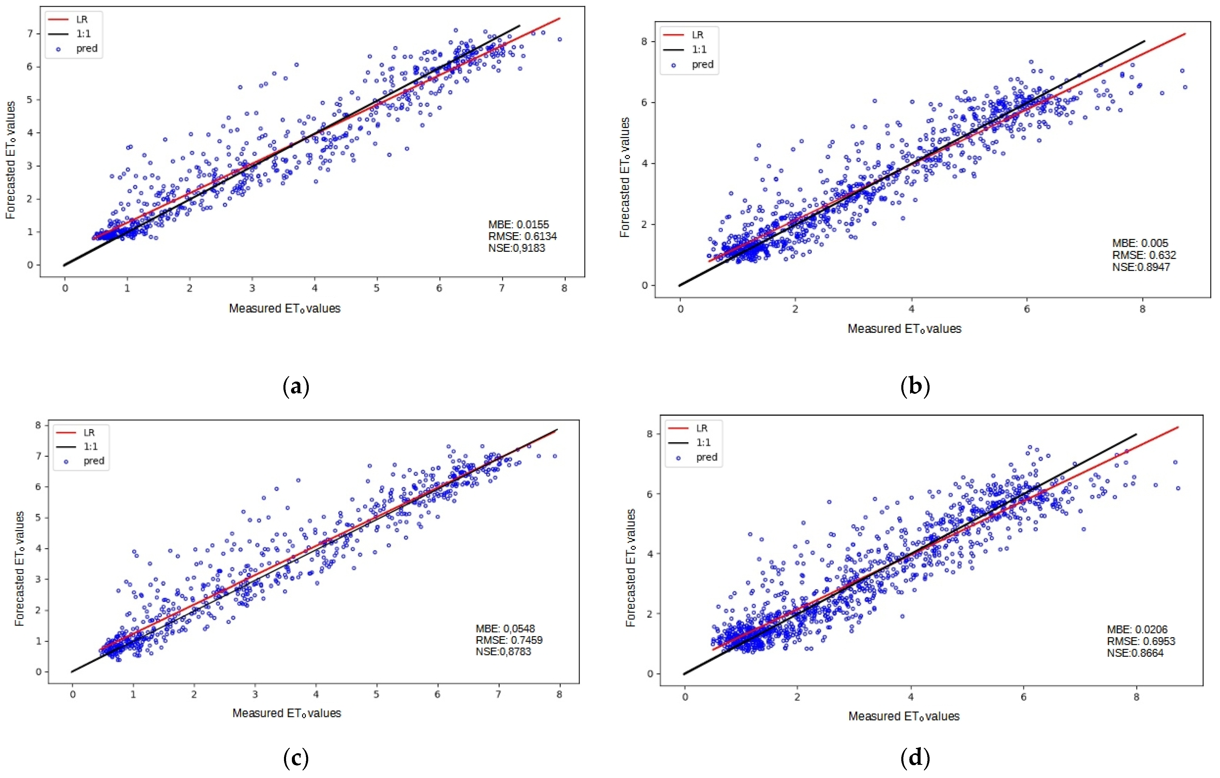 Agronomy 12 00656 g017