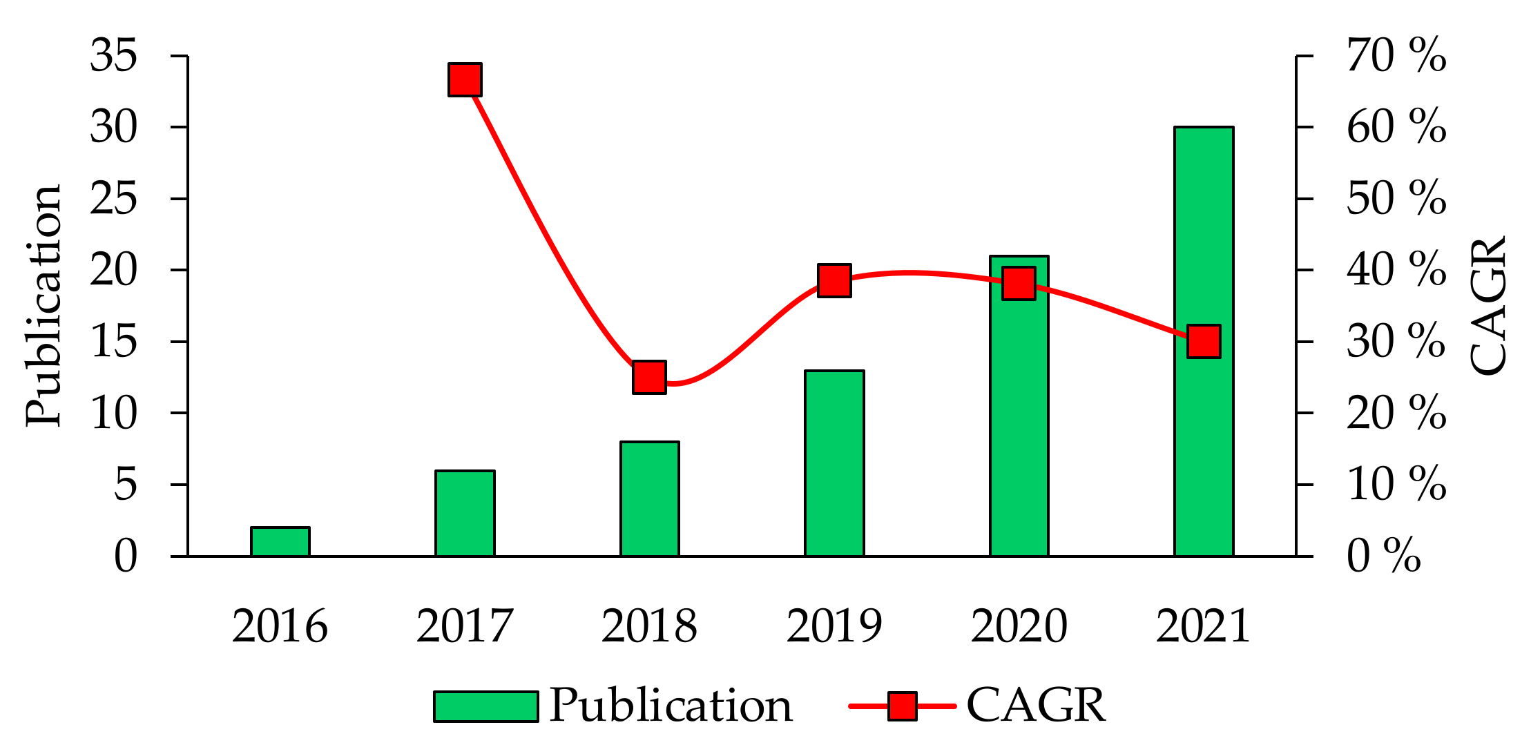 Agronomy 12 00661 g001