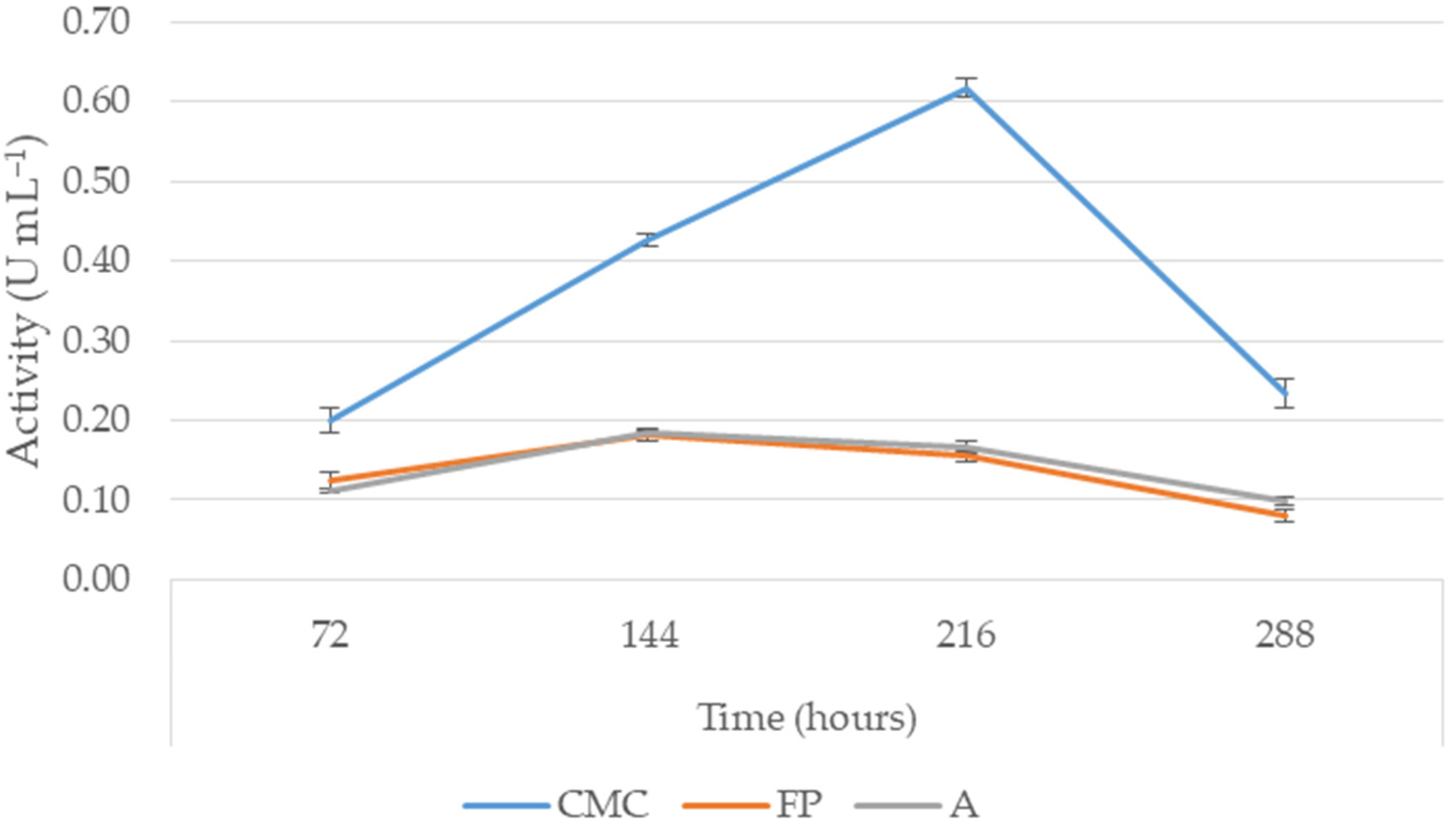 Agronomy 12 00665 g001