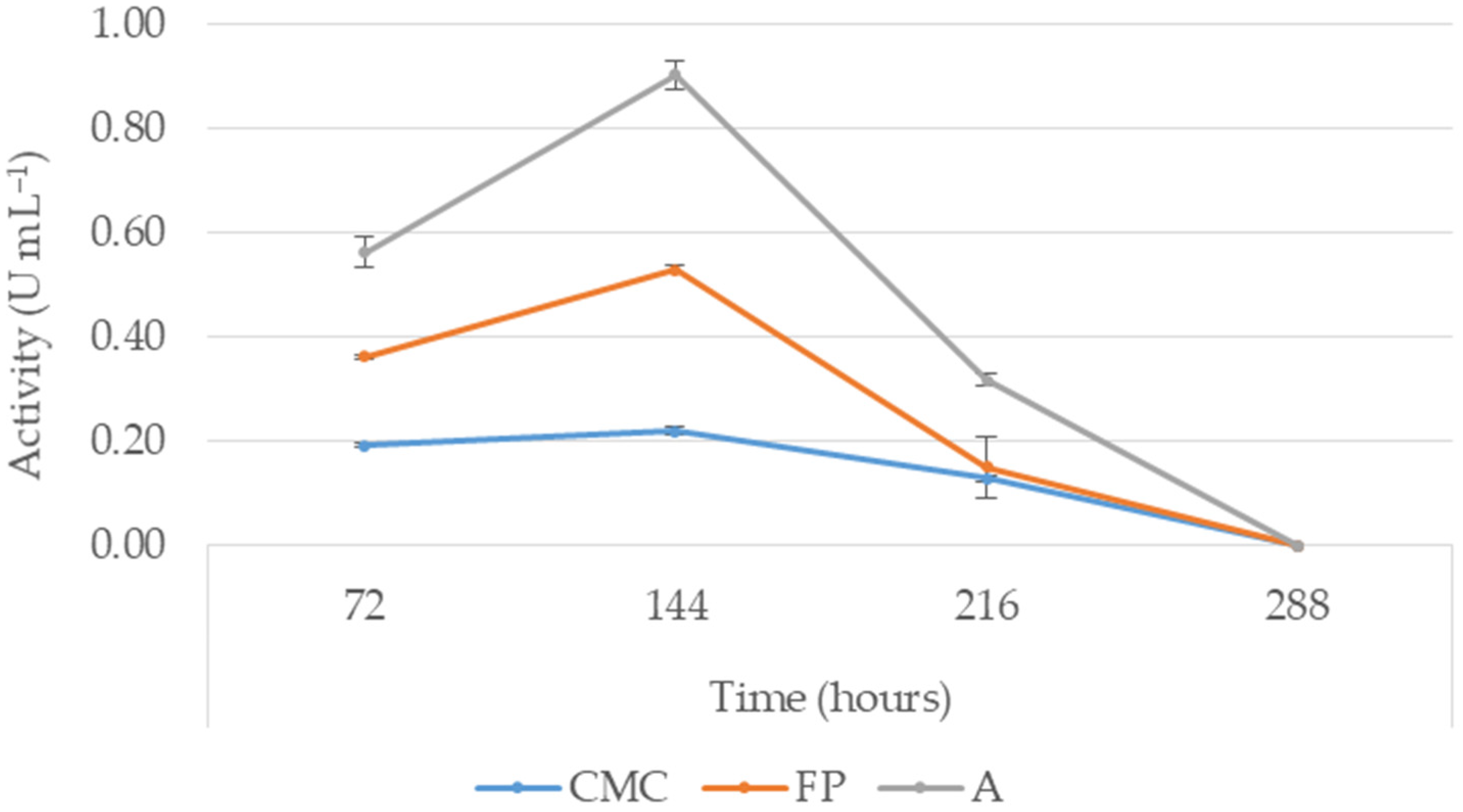 Agronomy 12 00665 g002