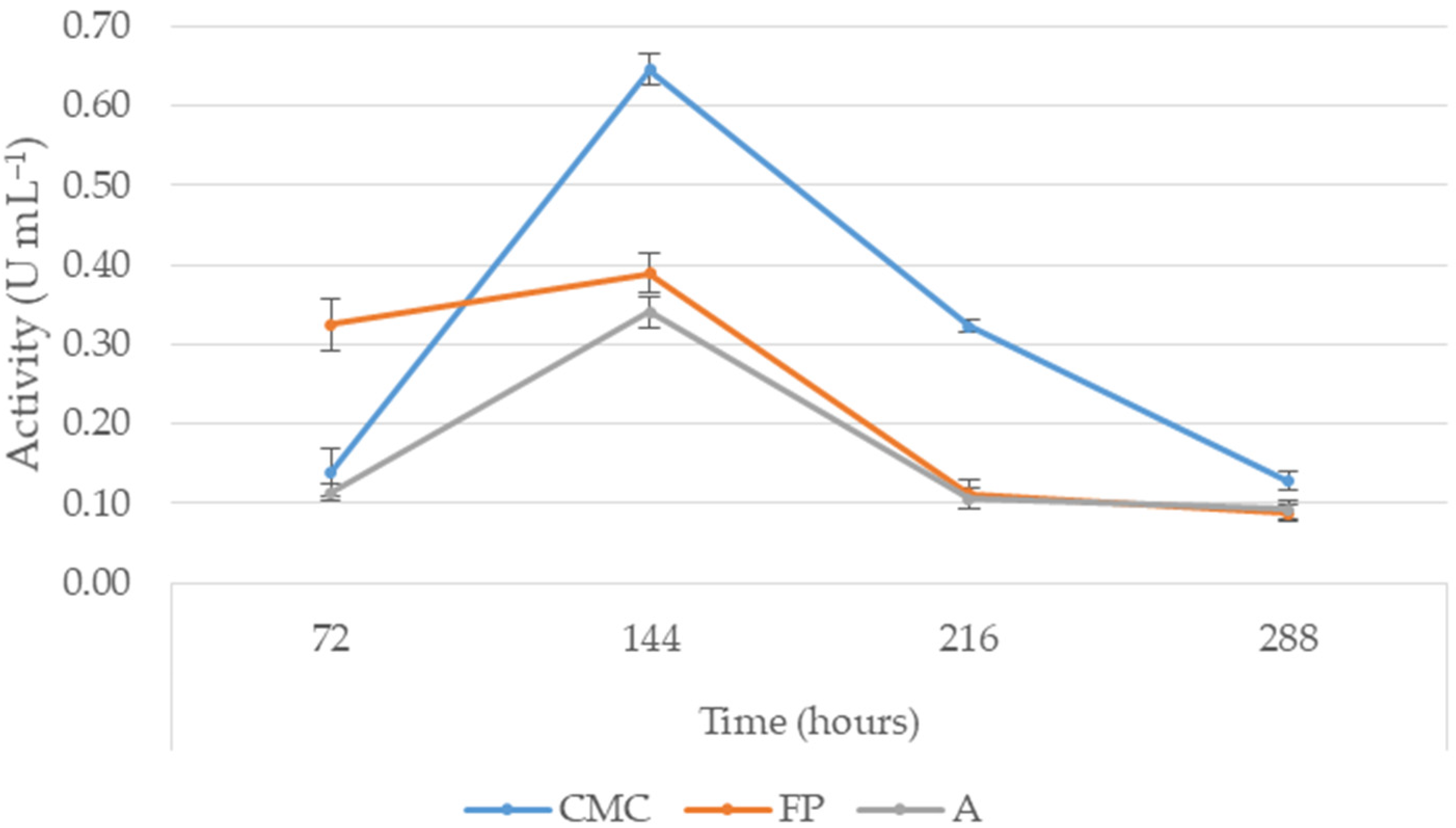 Agronomy 12 00665 g003