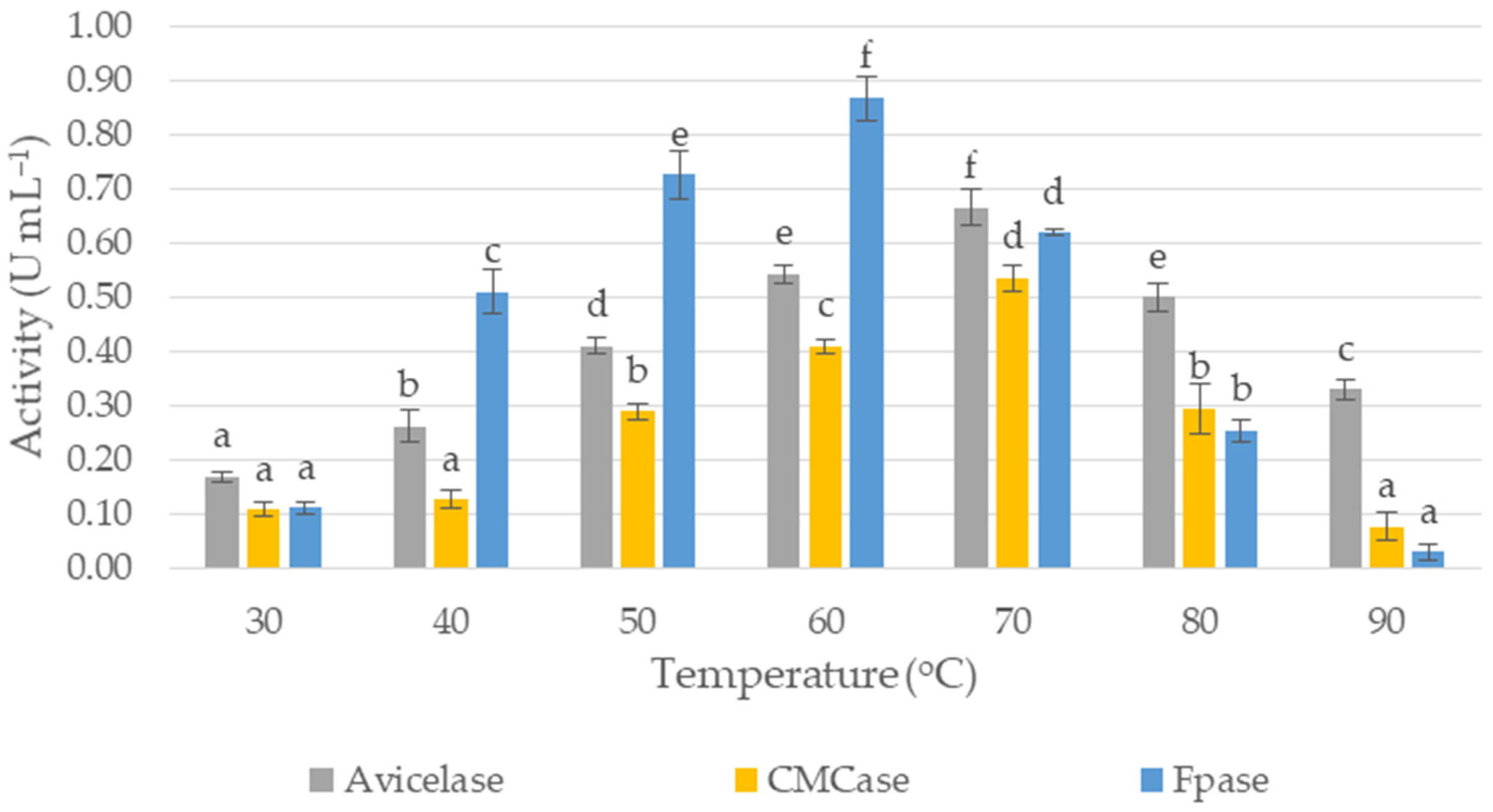 Agronomy 12 00665 g004