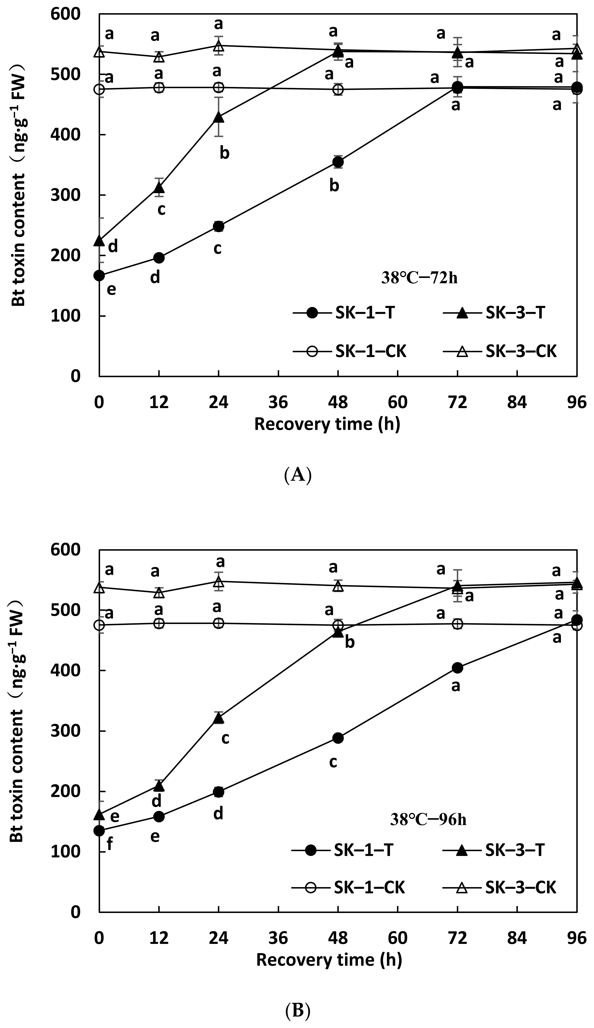 Agronomy 12 00668 g001