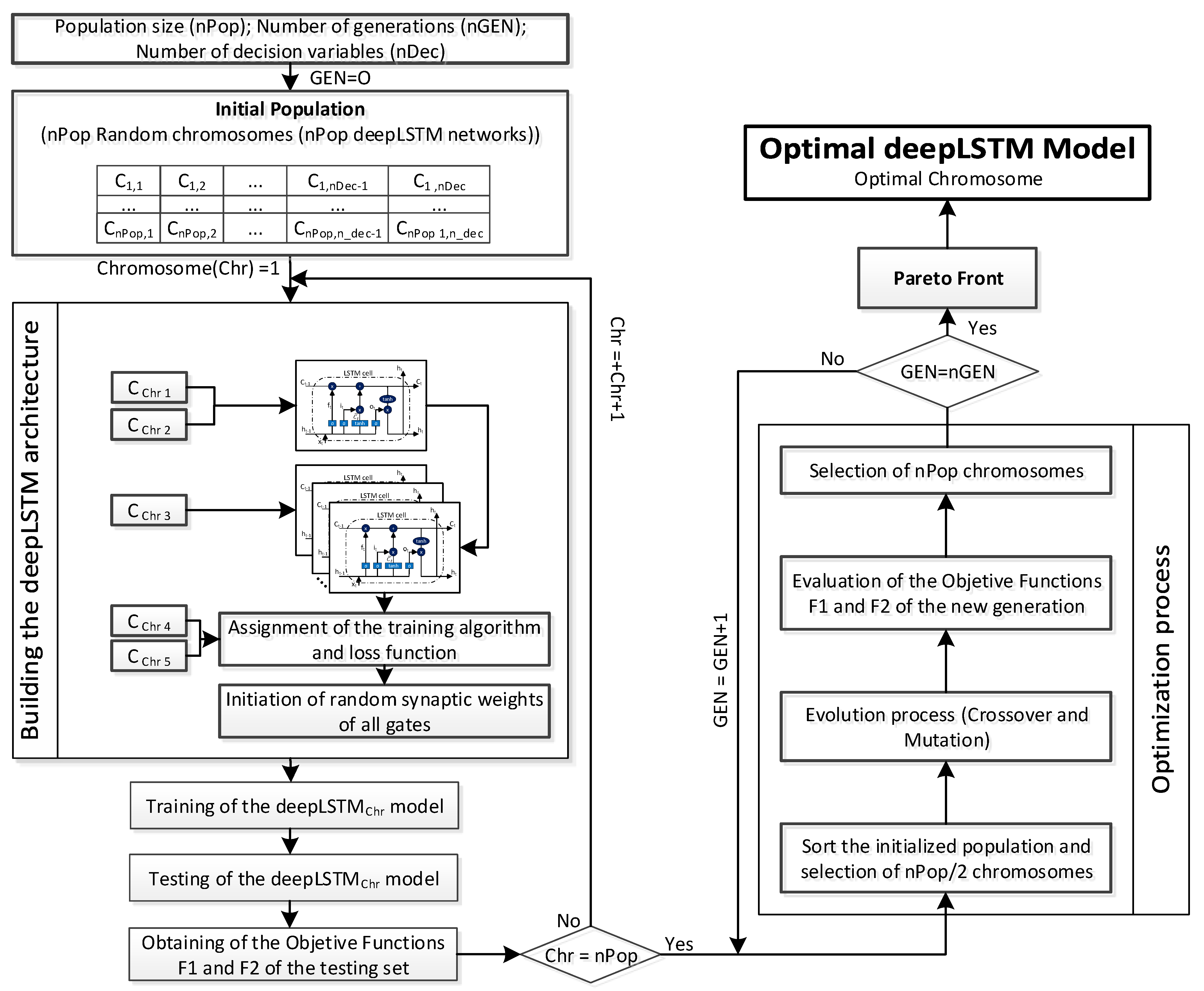 Agronomy 12 00693 g003