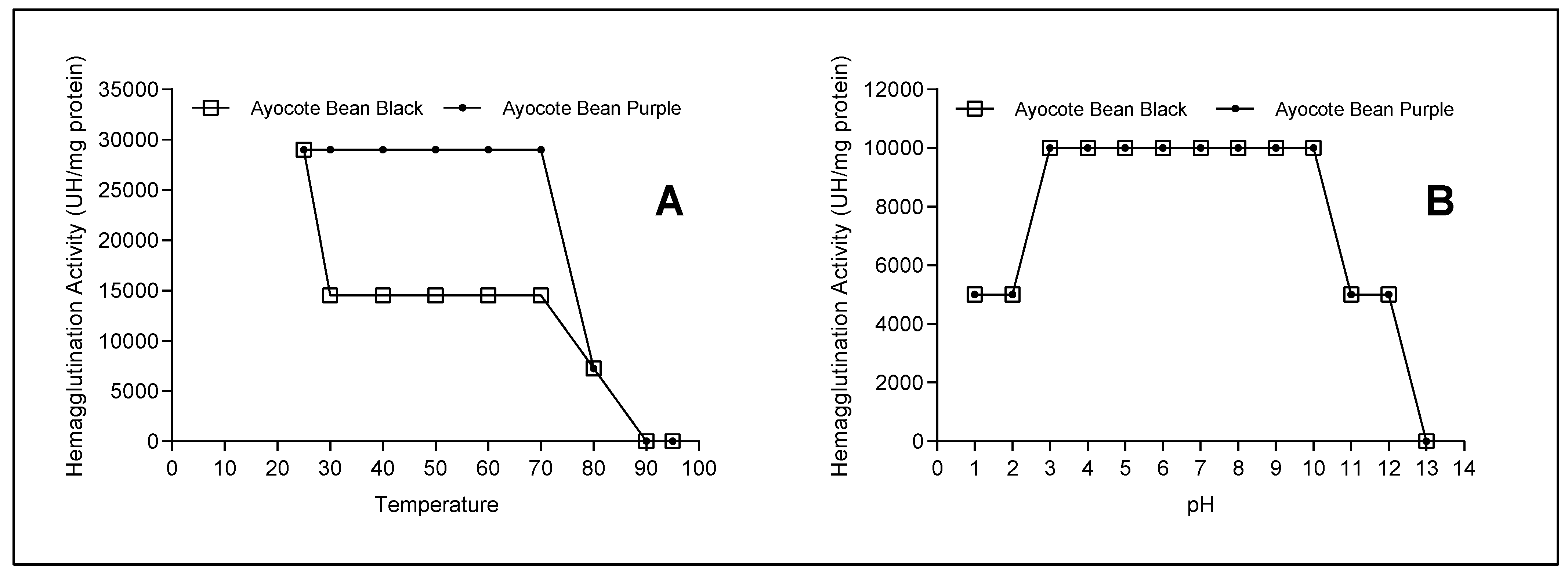 Agronomy 12 00716 g003 Agronomy 12 00716 g003