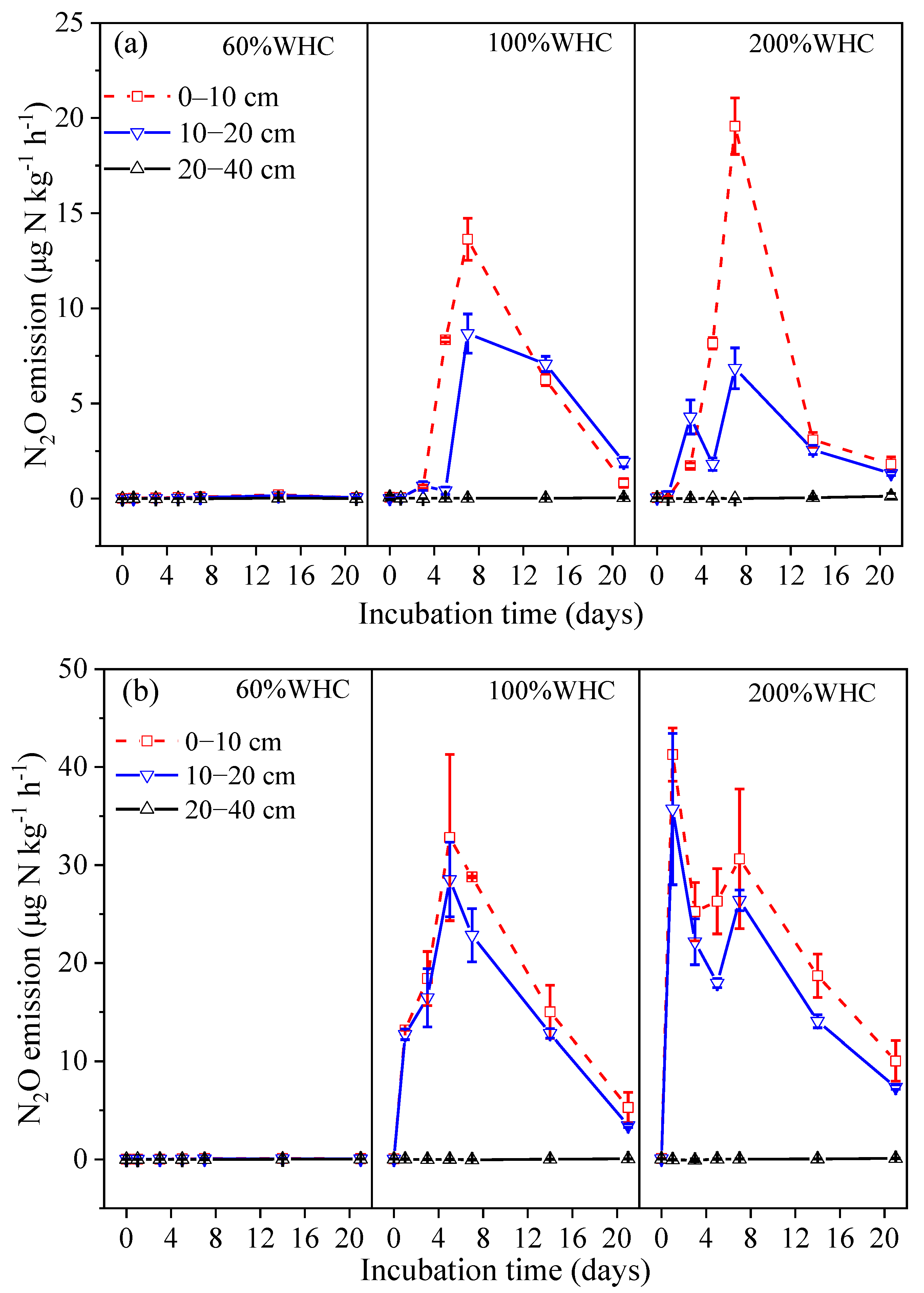 Agronomy 12 00743 g001