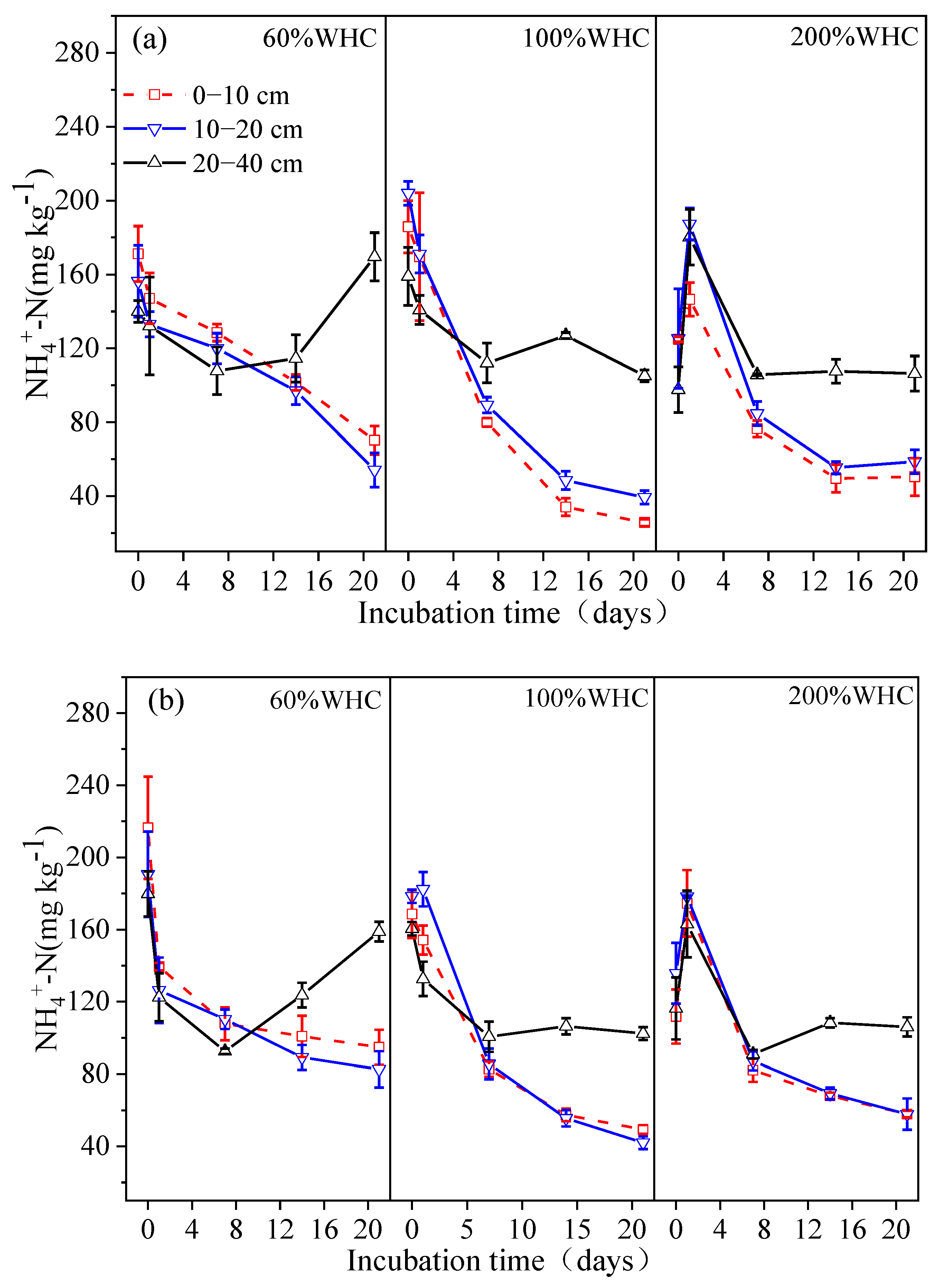 Agronomy 12 00743 g004