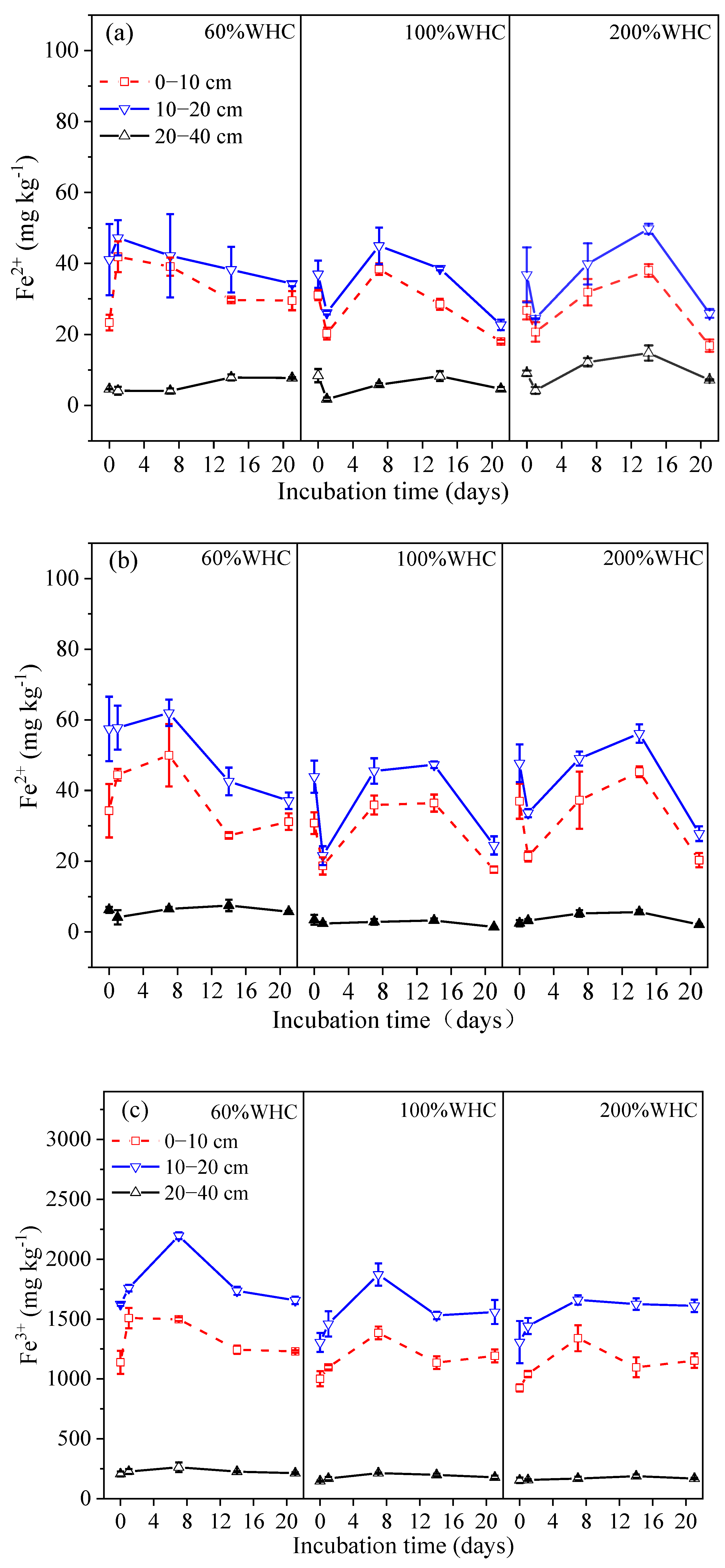Agronomy 12 00743 g005a