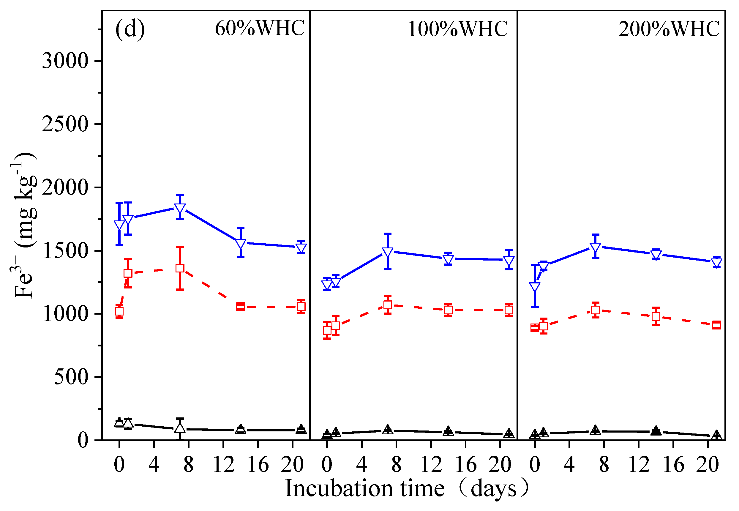 Agronomy 12 00743 g005b