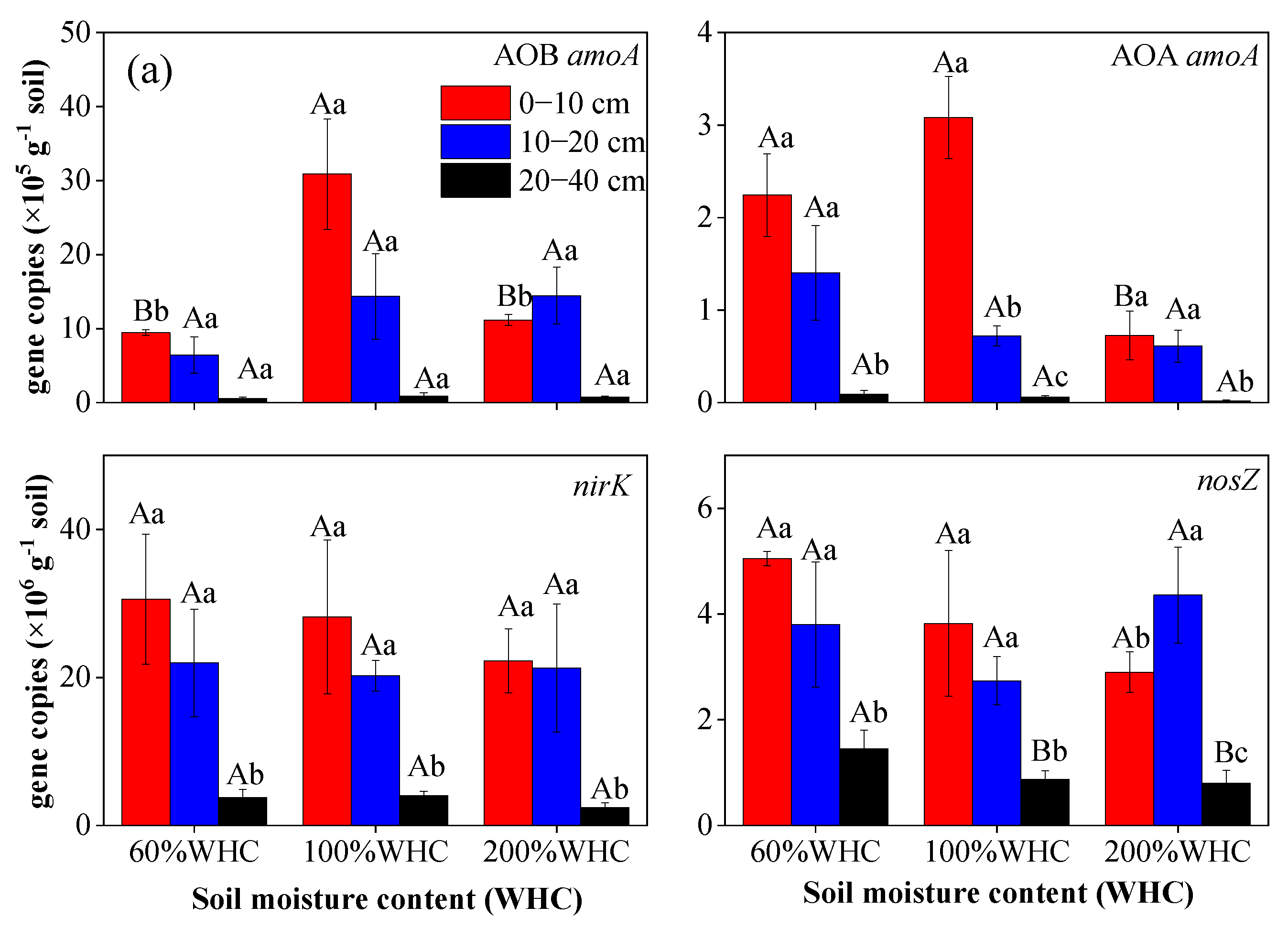 Agronomy 12 00743 g006a