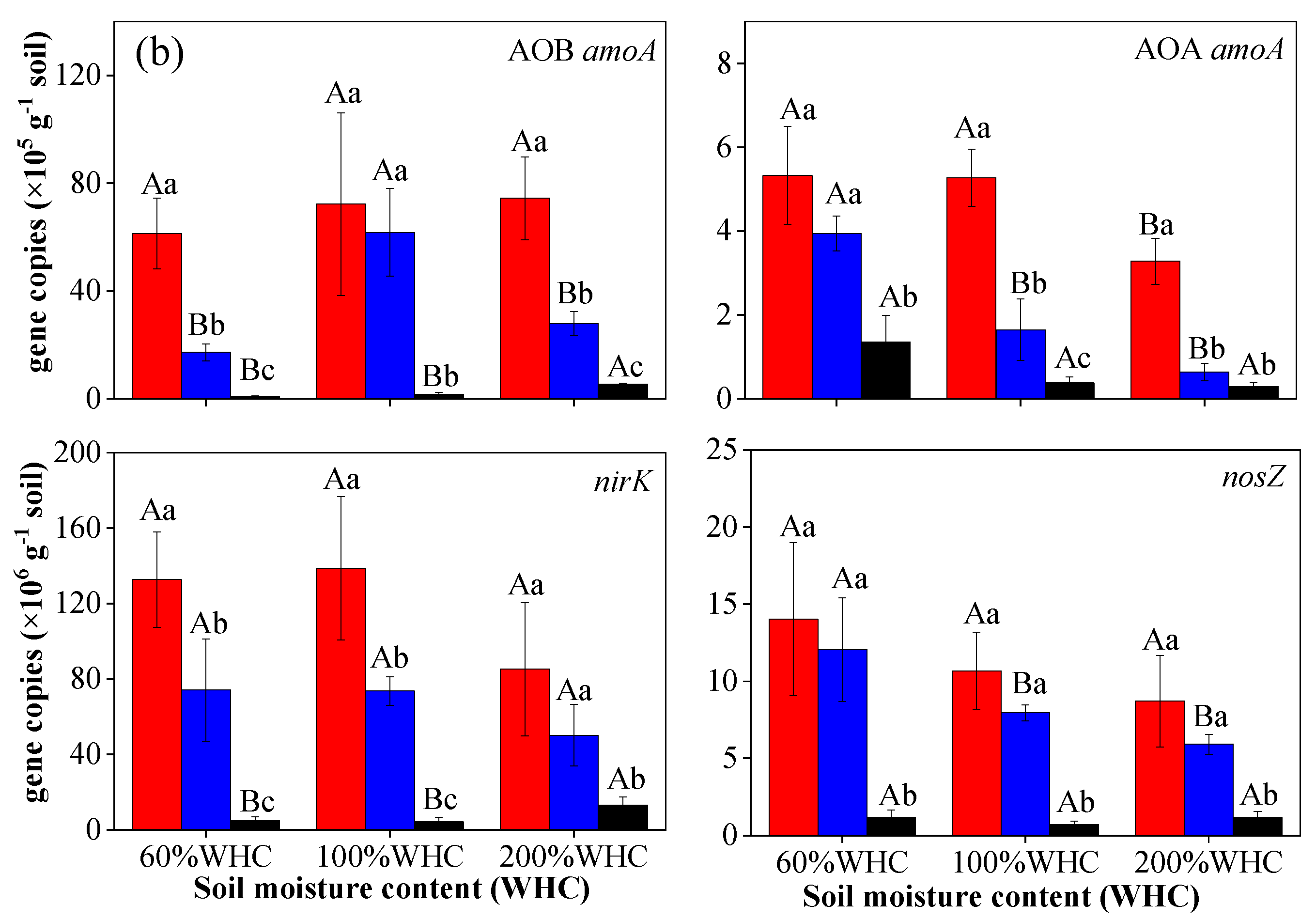 Agronomy 12 00743 g006b