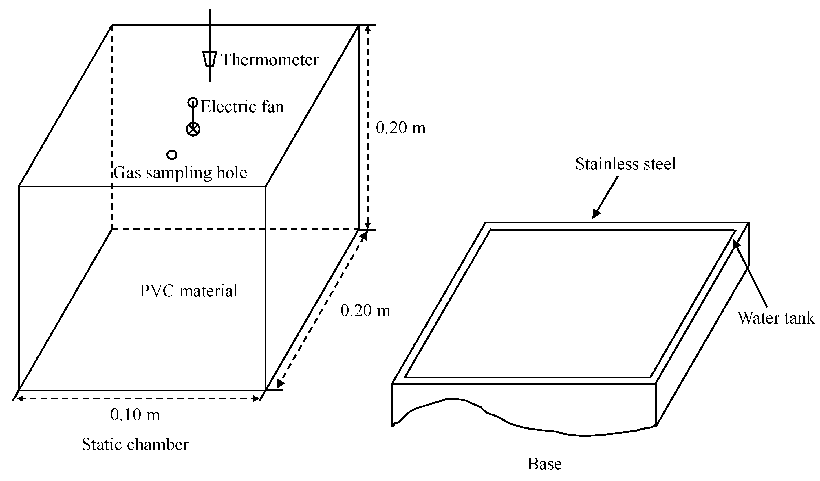 Agronomy 12 00745 g002