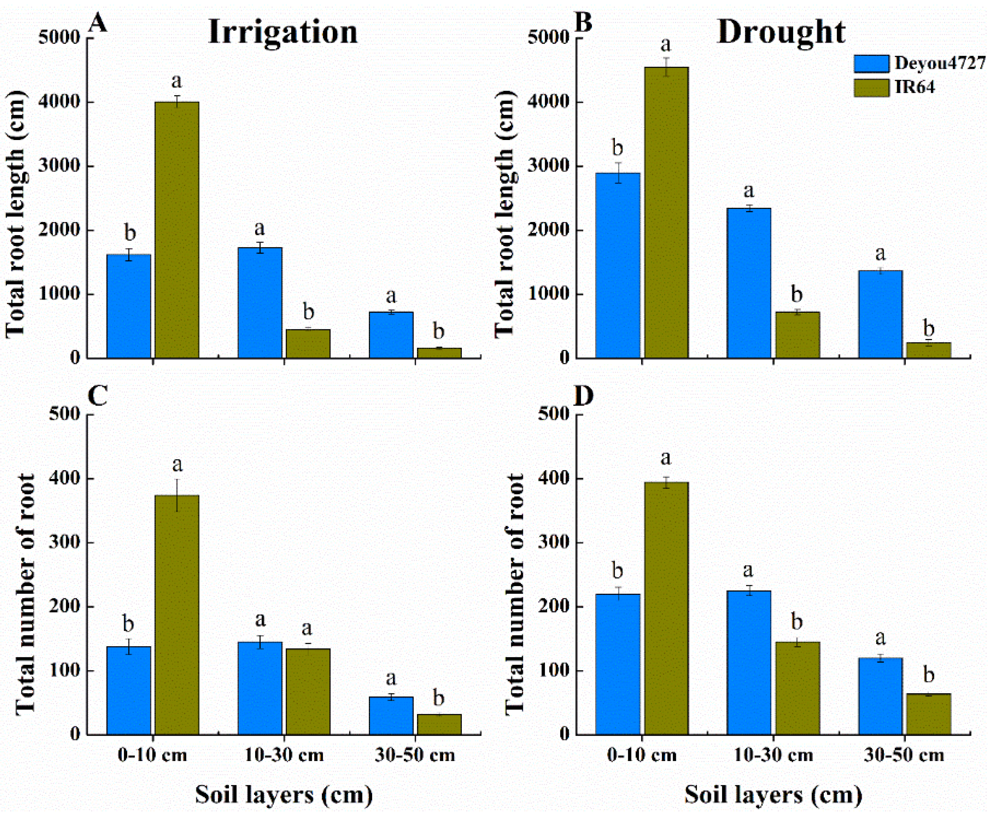 Agronomy 12 00752 g001 Agronomy 12 00752 g001