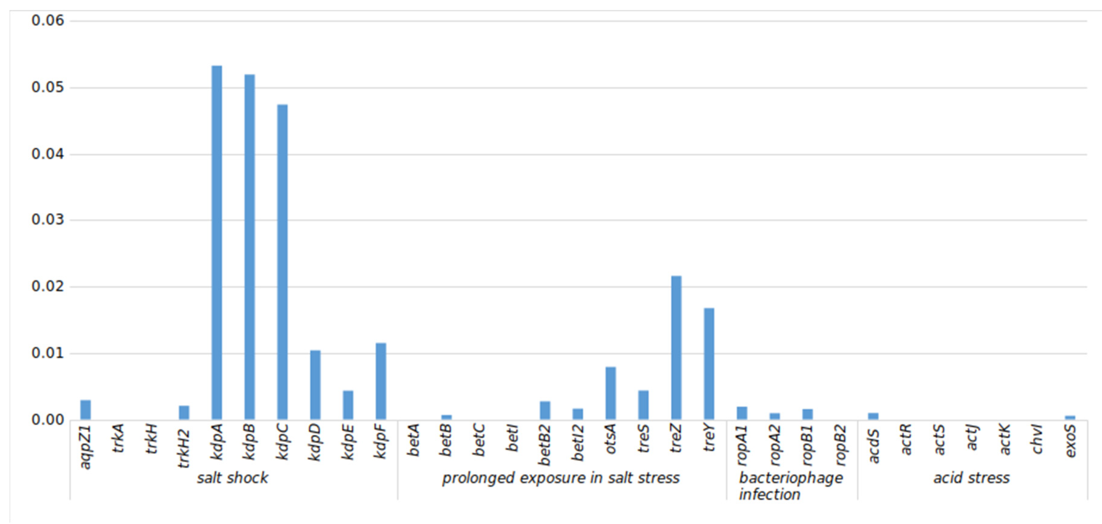 Agronomy 12 00766 g004