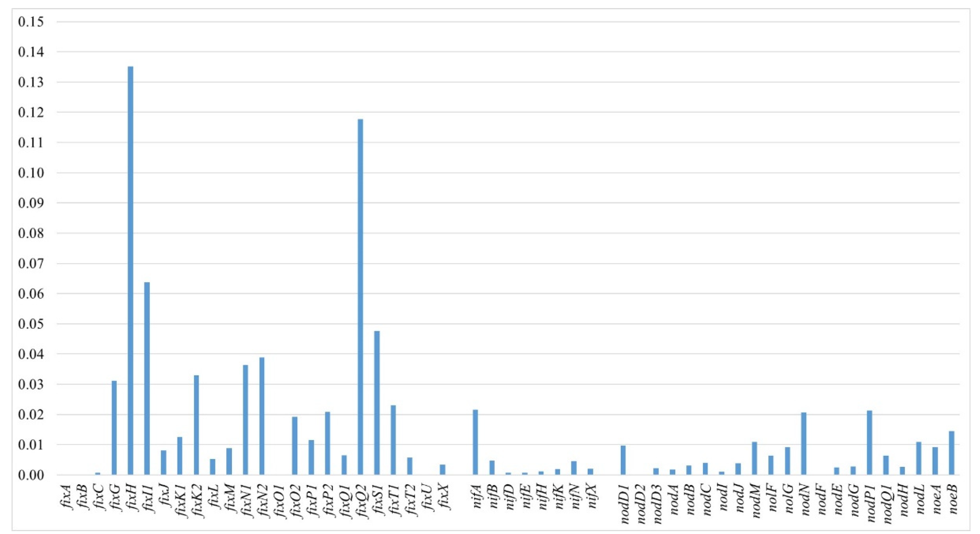 Agronomy 12 00766 g006
