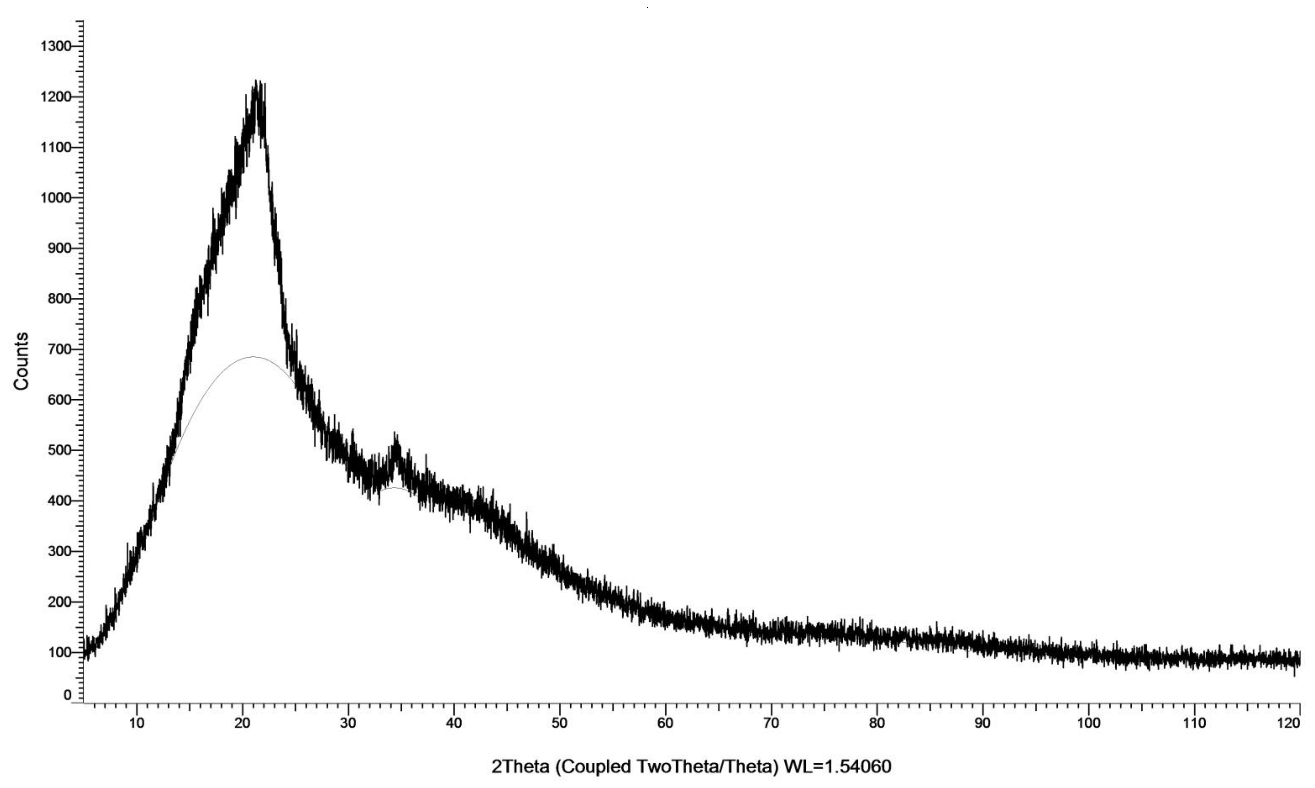Agronomy 12 00777 g004