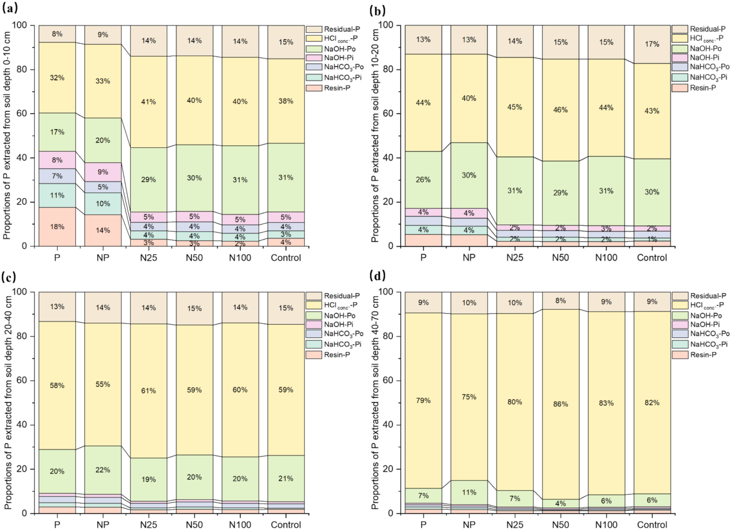 Agronomy 12 00783 g001