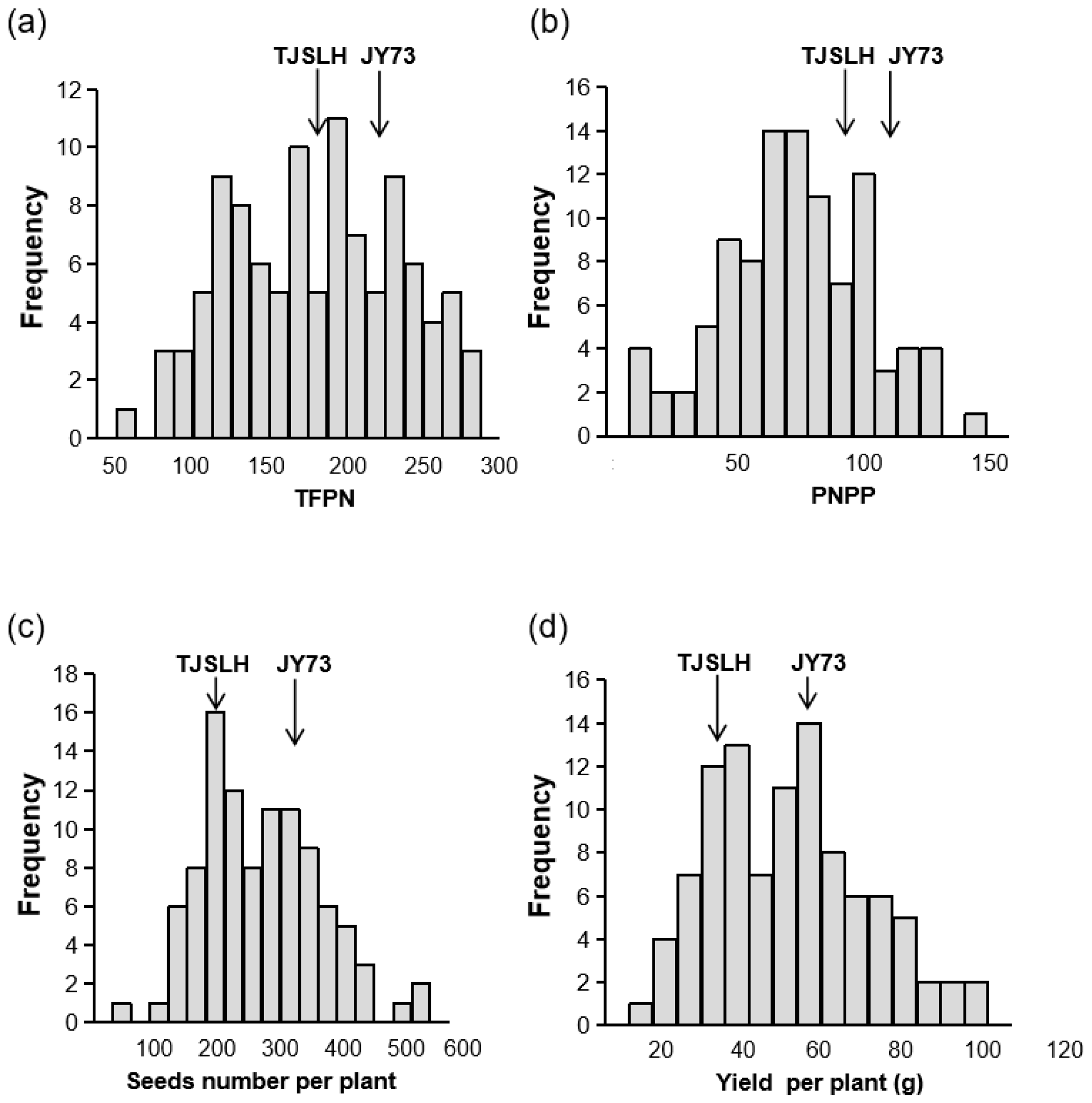 Agronomy 12 00790 g001 Agronomy 12 00790 g001