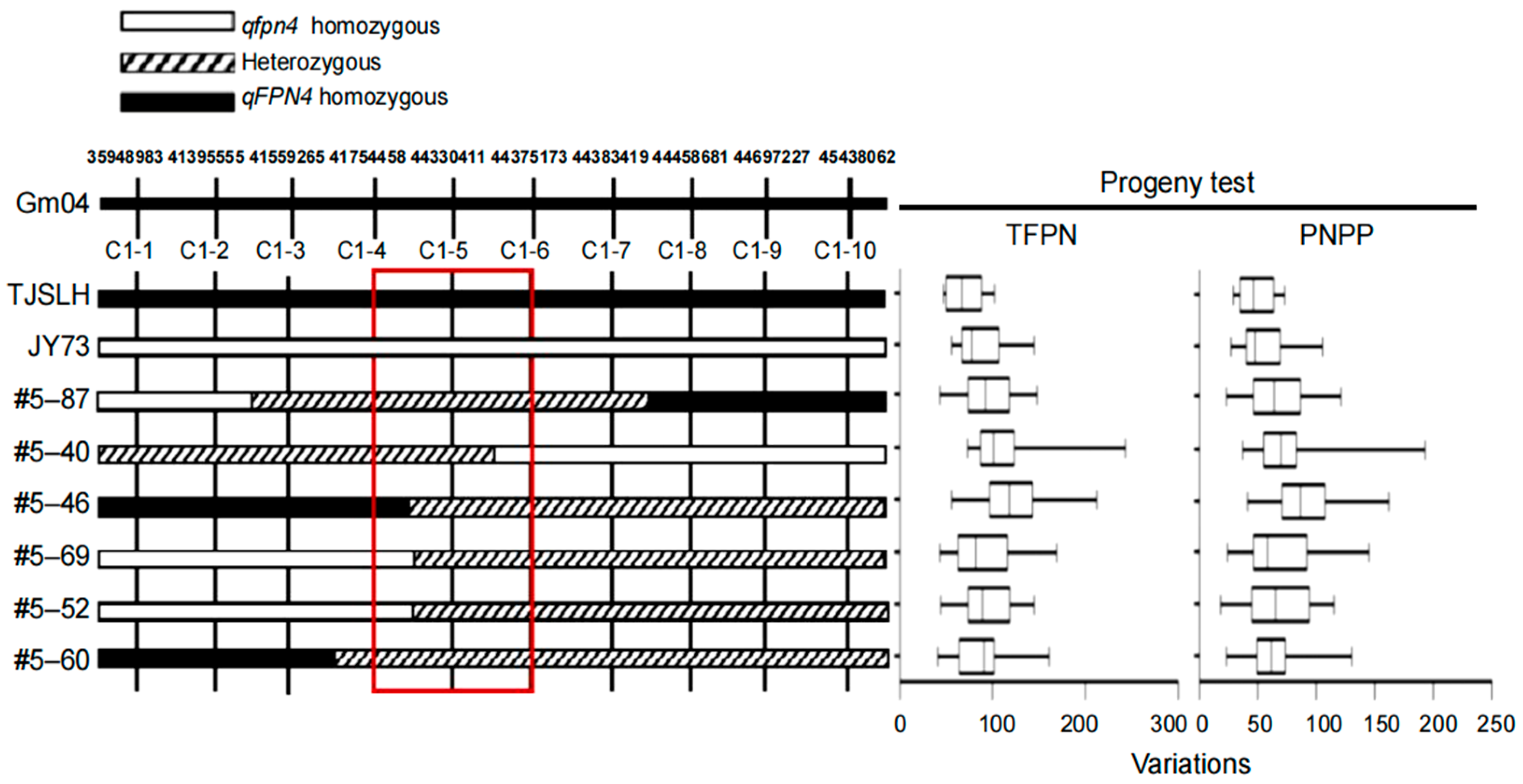 Agronomy 12 00790 g003 Agronomy 12 00790 g003