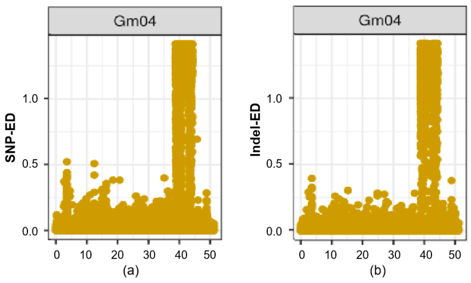 Agronomy 12 00790 g005 Agronomy 12 00790 g005