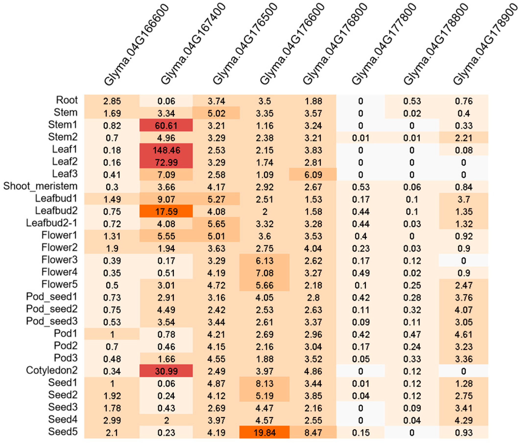 Agronomy 12 00790 g006 Agronomy 12 00790 g006