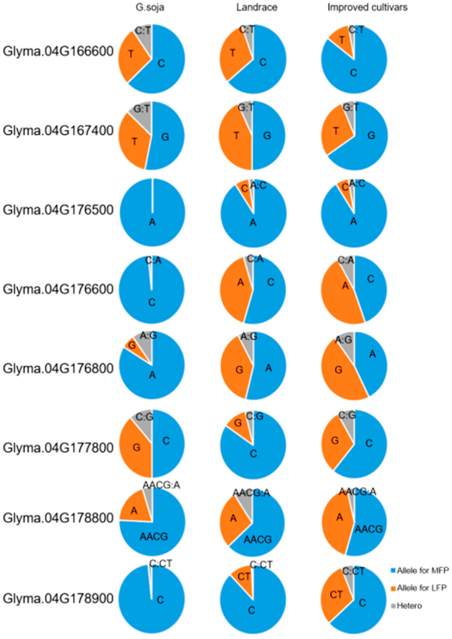 Agronomy 12 00790 g007 Agronomy 12 00790 g007