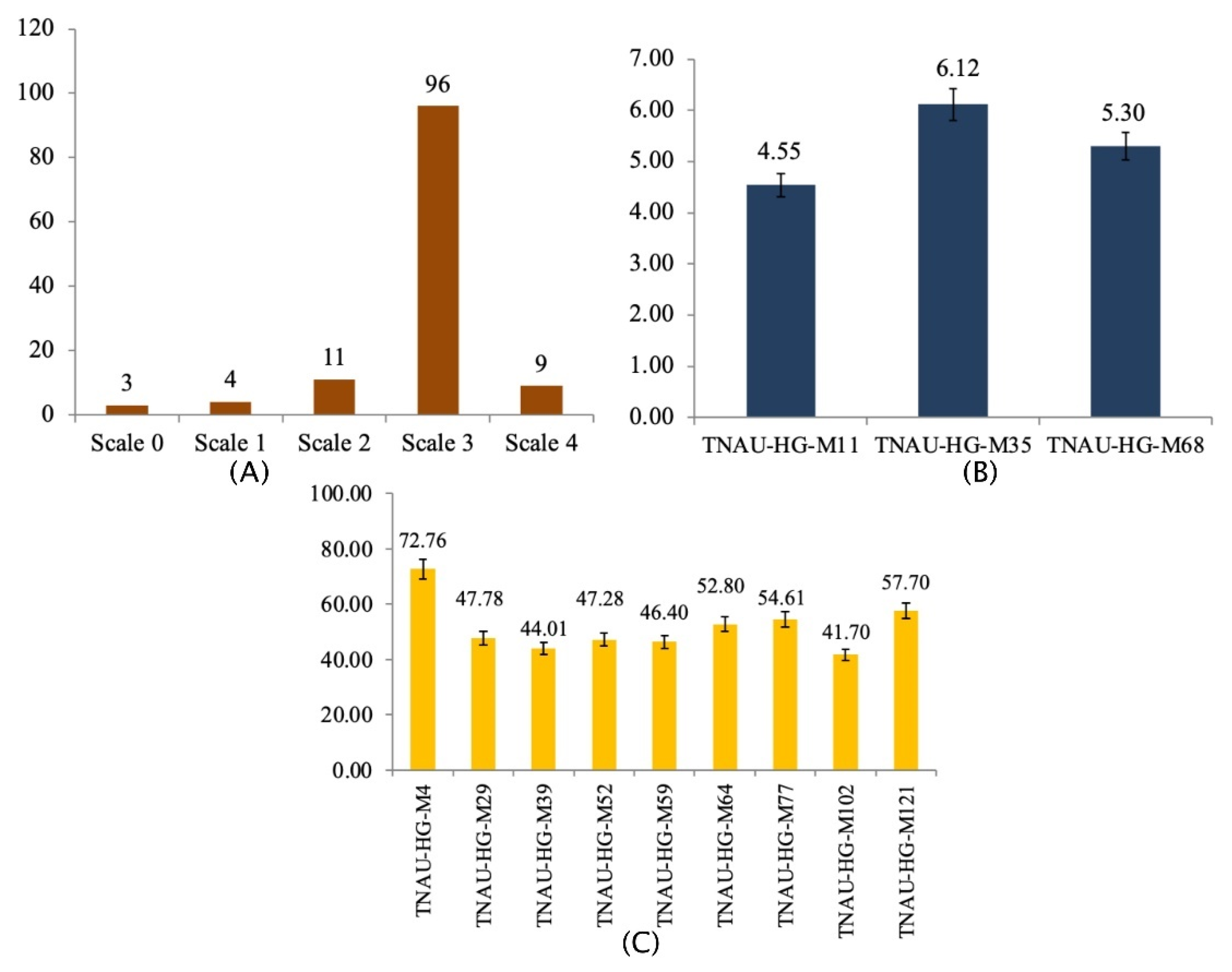 Agronomy 12 00800 g002