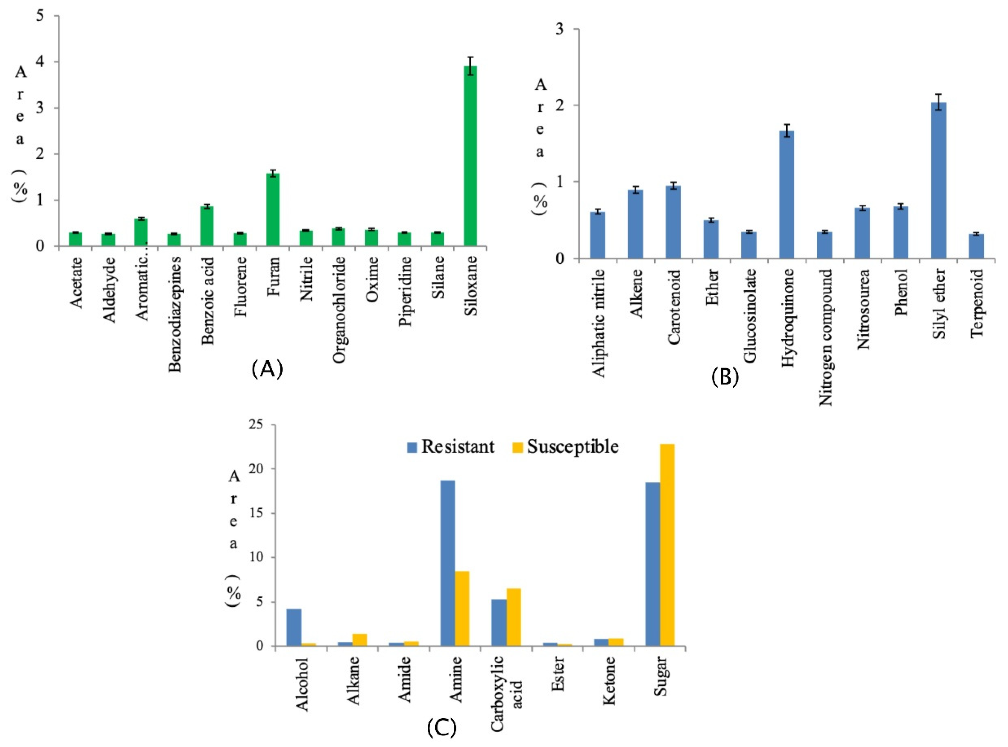 Agronomy 12 00800 g005