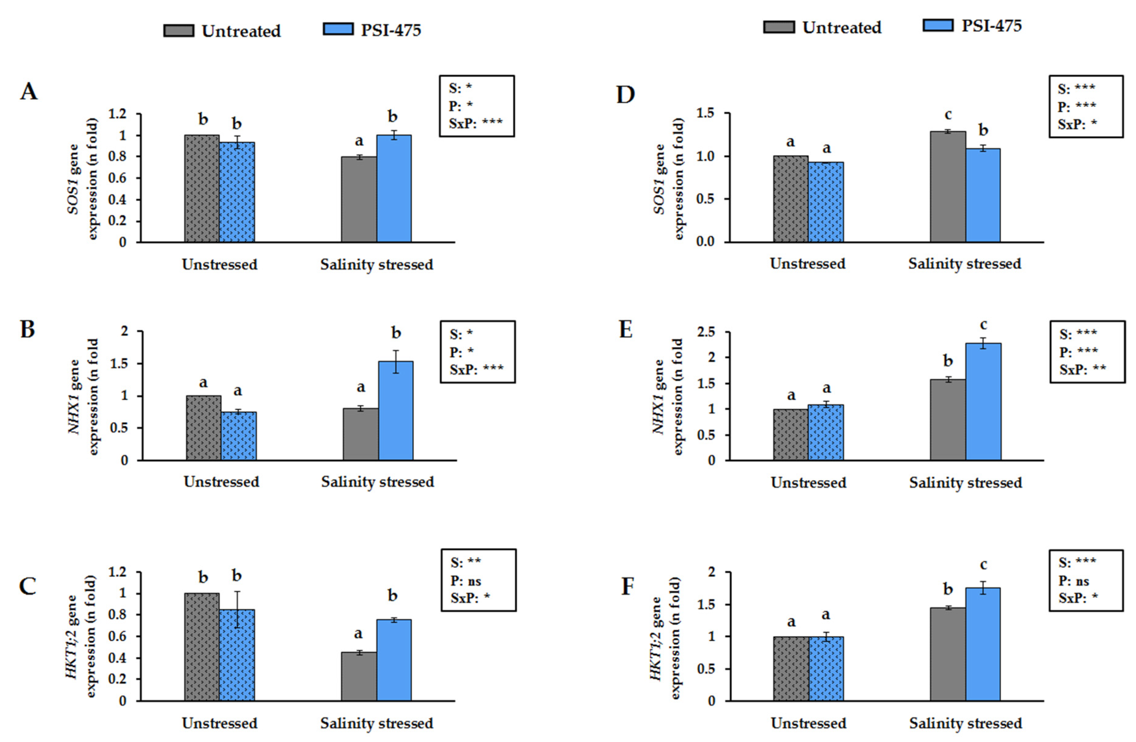 Agronomy 12 00809 g002