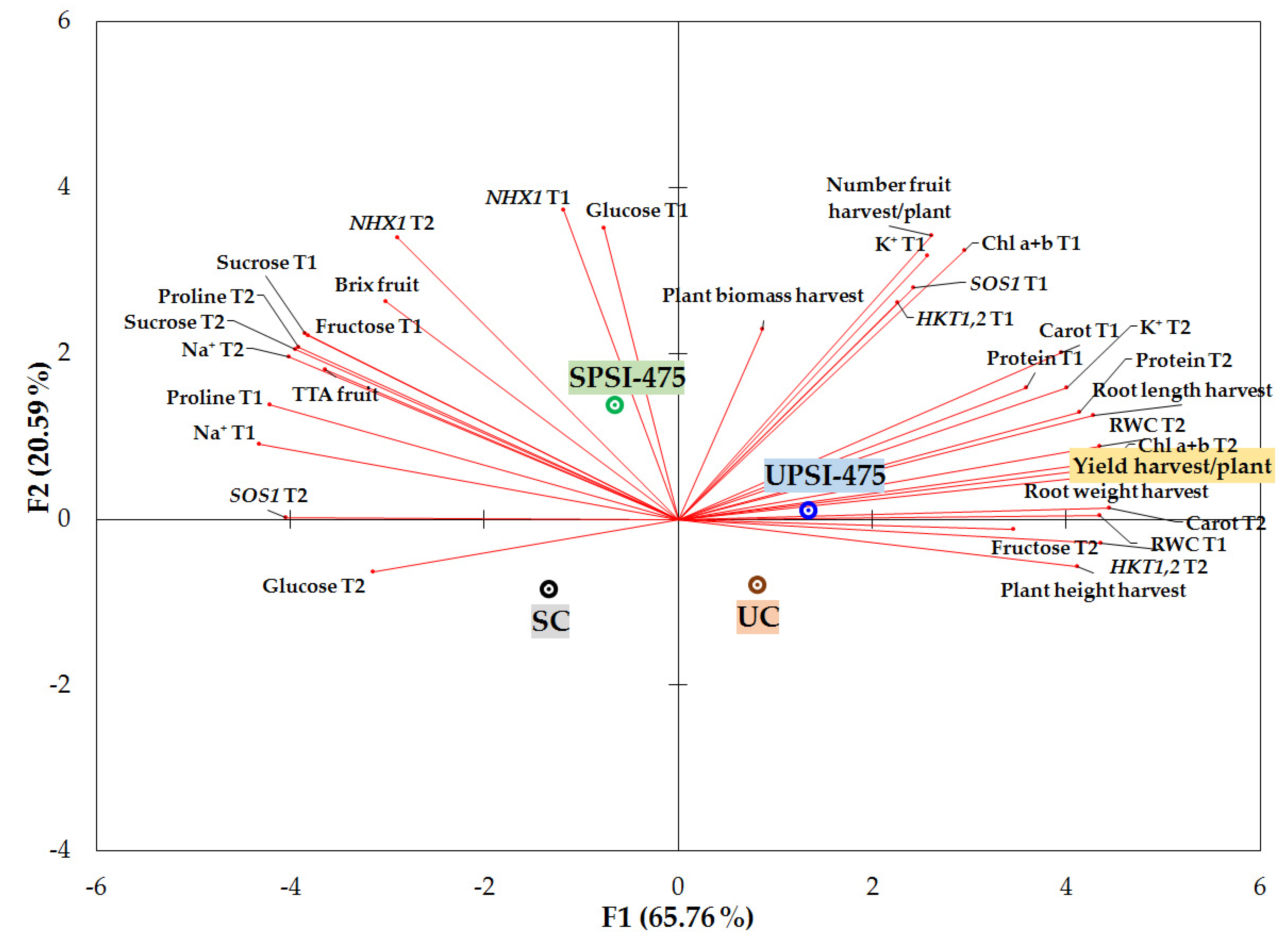 Agronomy 12 00809 g003