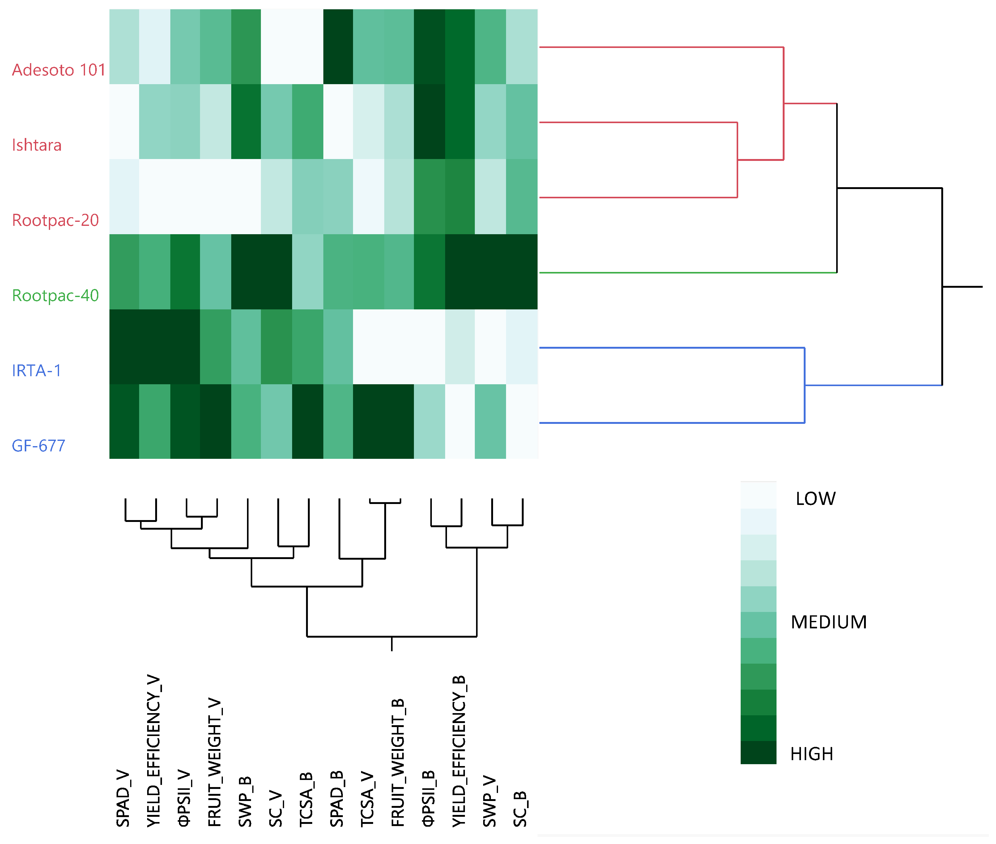 Agronomy 12 00821 g004