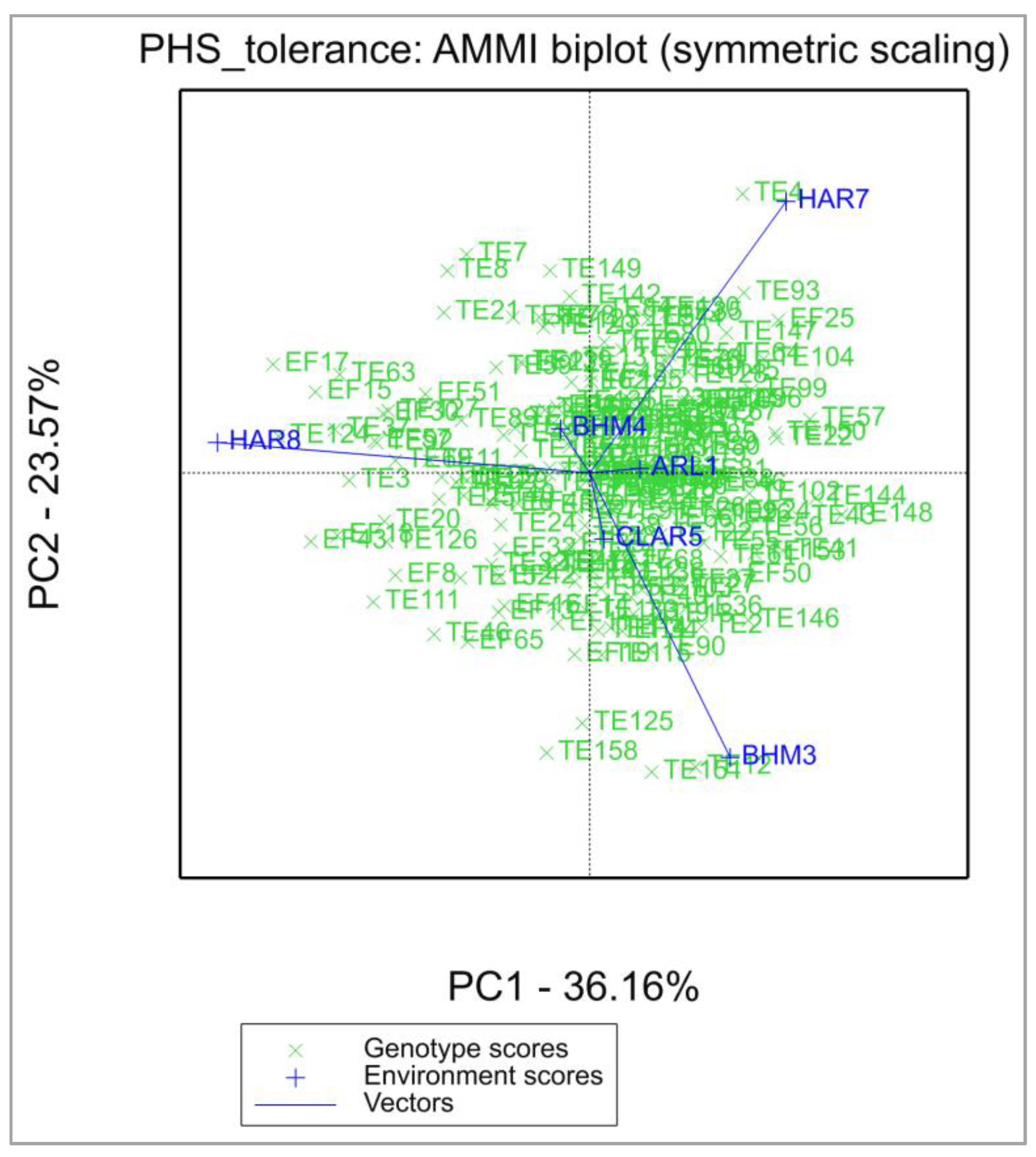 Agronomy 12 00832 g002