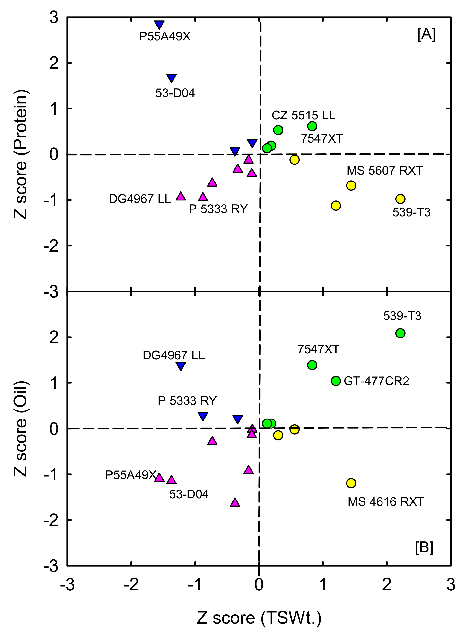 Agronomy 12 00839 g006 Agronomy 12 00839 g006
