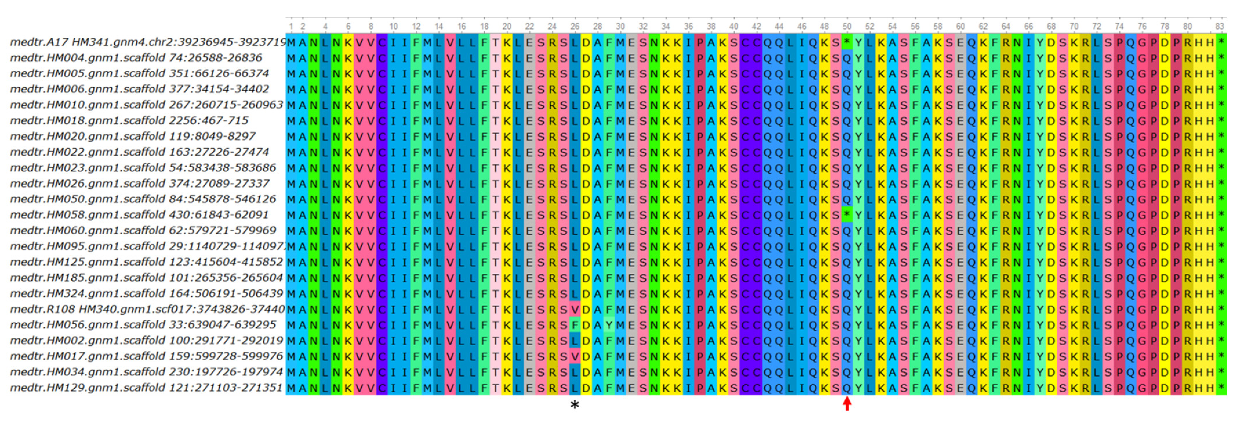 Agronomy 12 00842 g003
