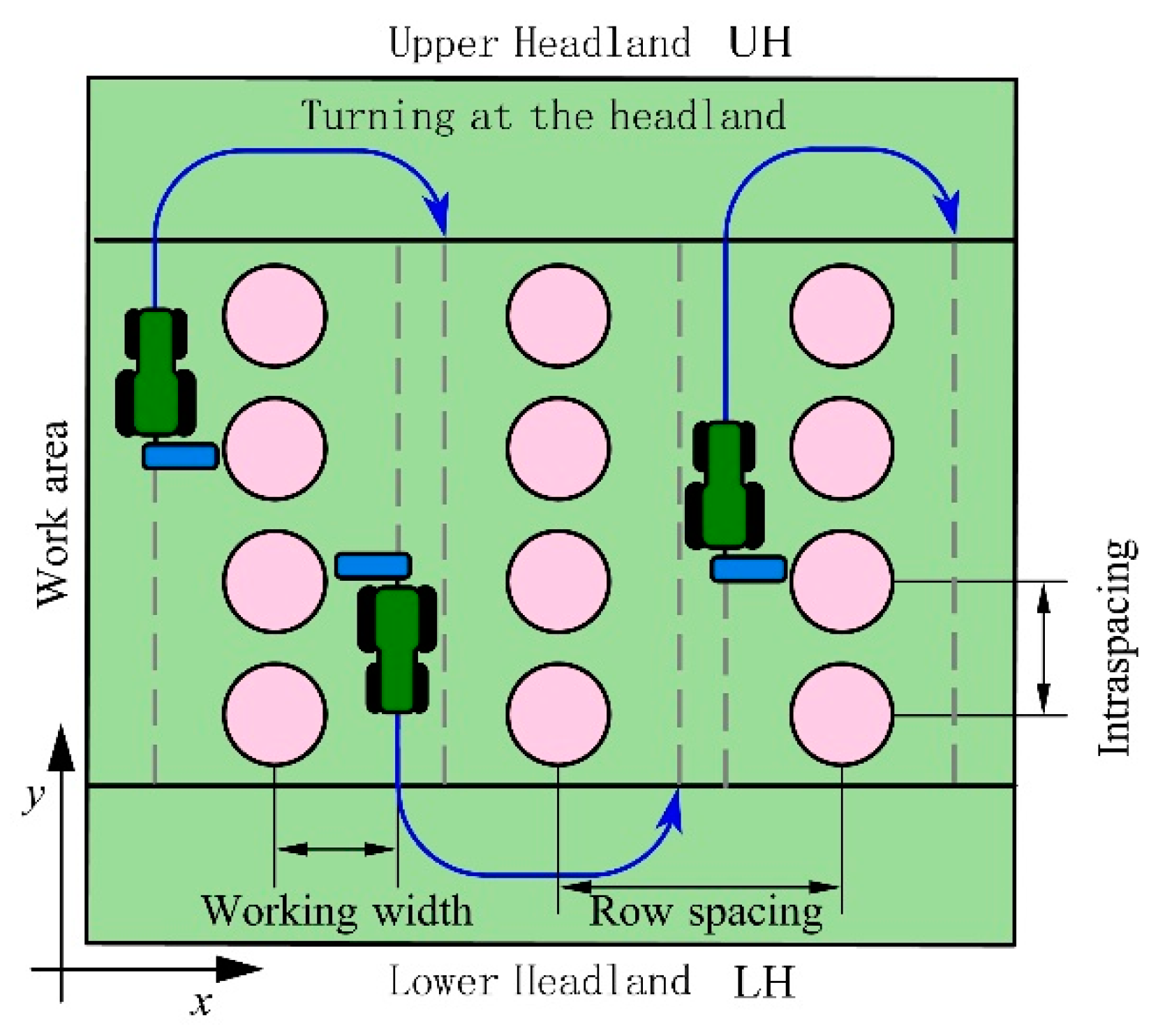 Agronomy 12 00856 g001