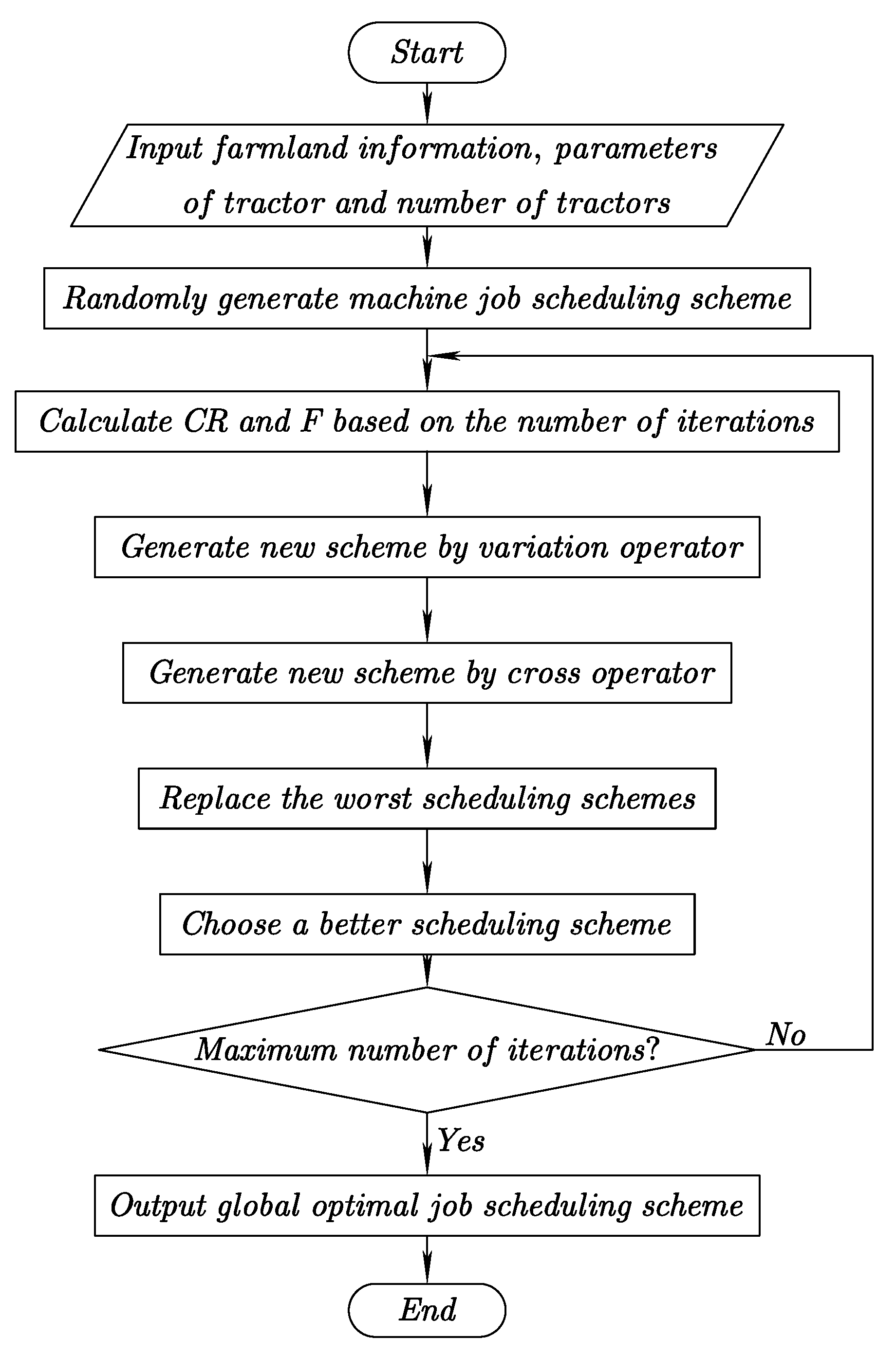 Agronomy 12 00856 g004