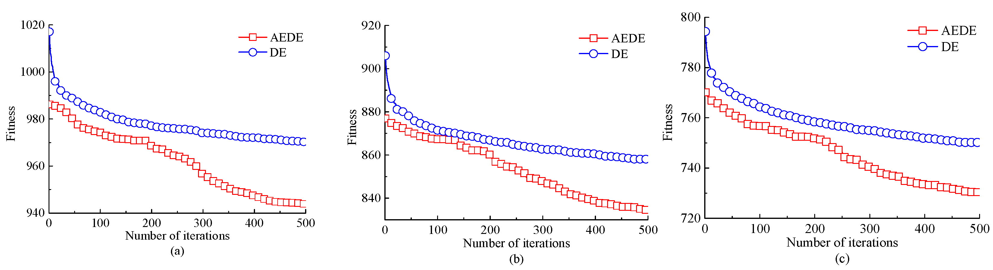 Agronomy 12 00856 g006