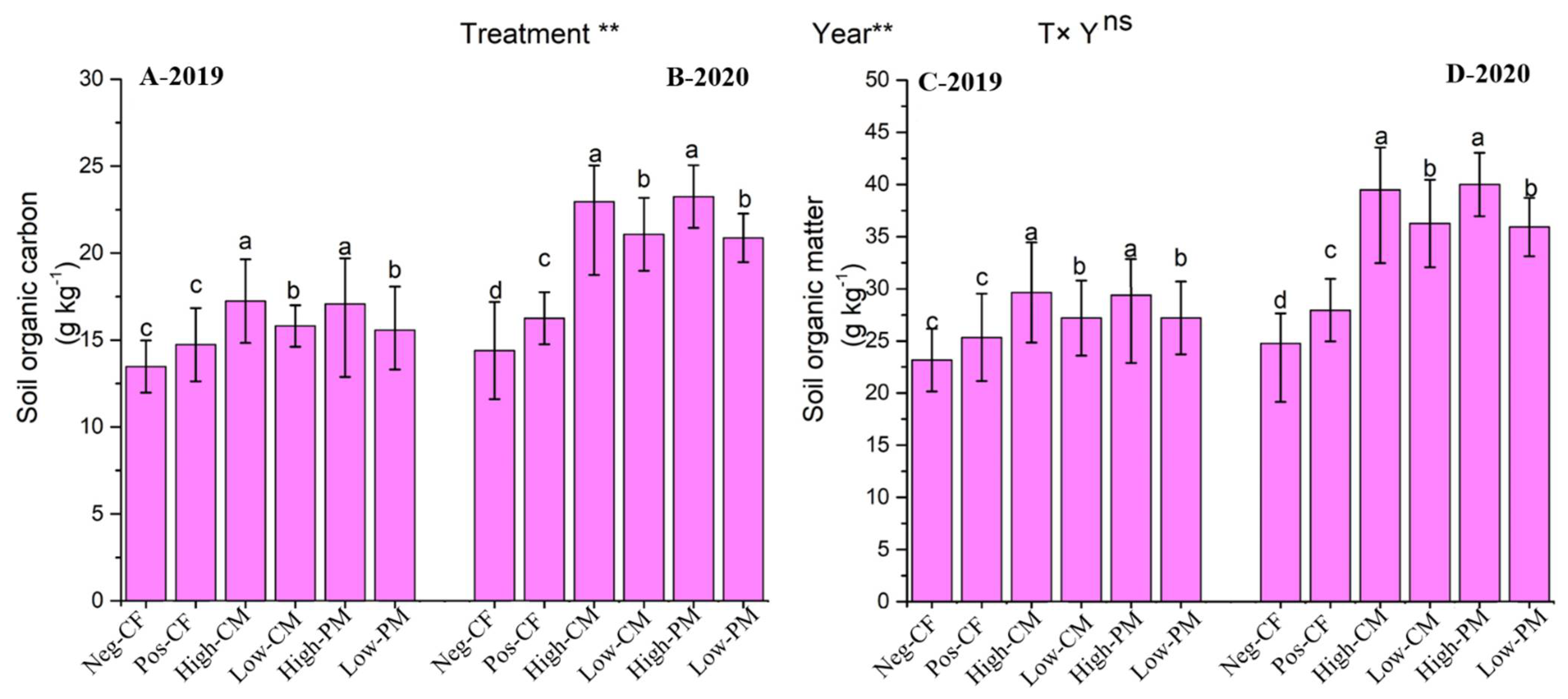 Agronomy 12 00863 g002