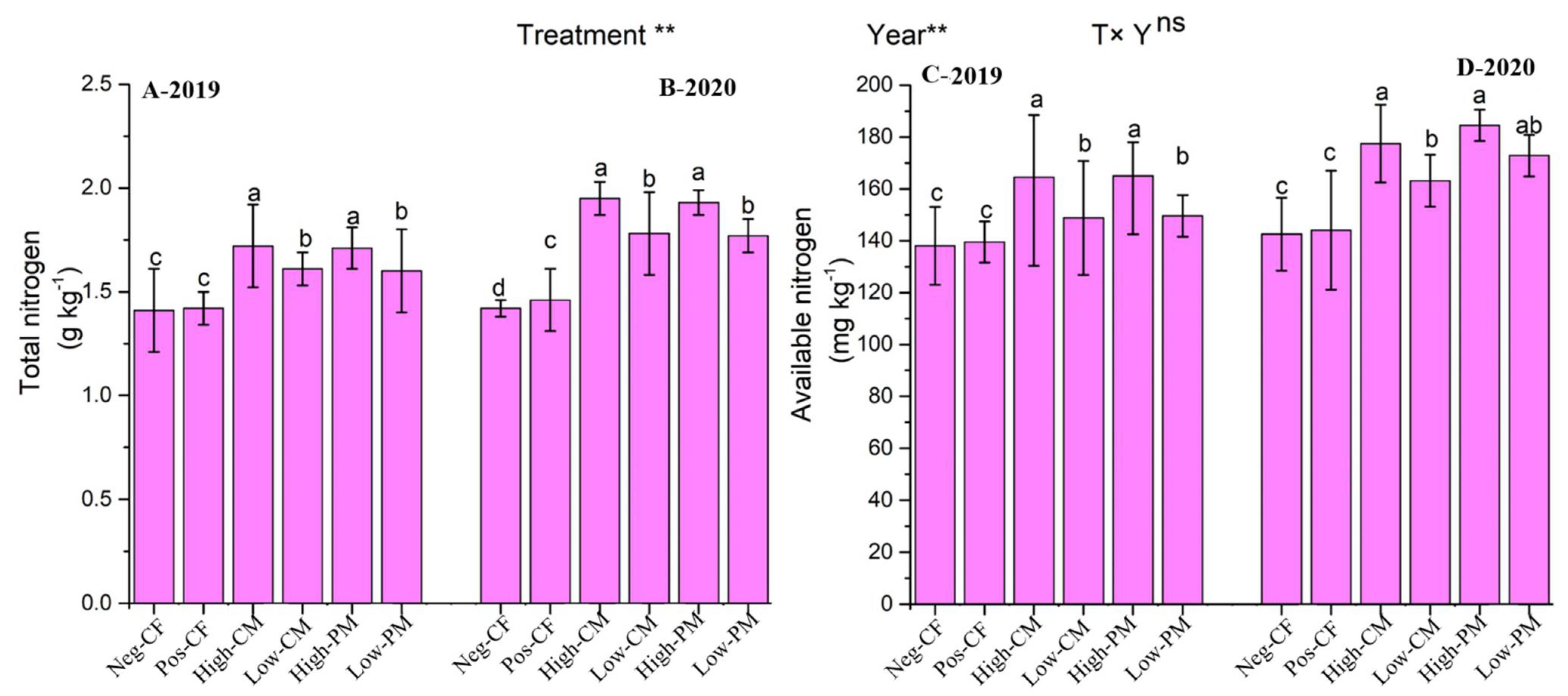 Agronomy 12 00863 g003