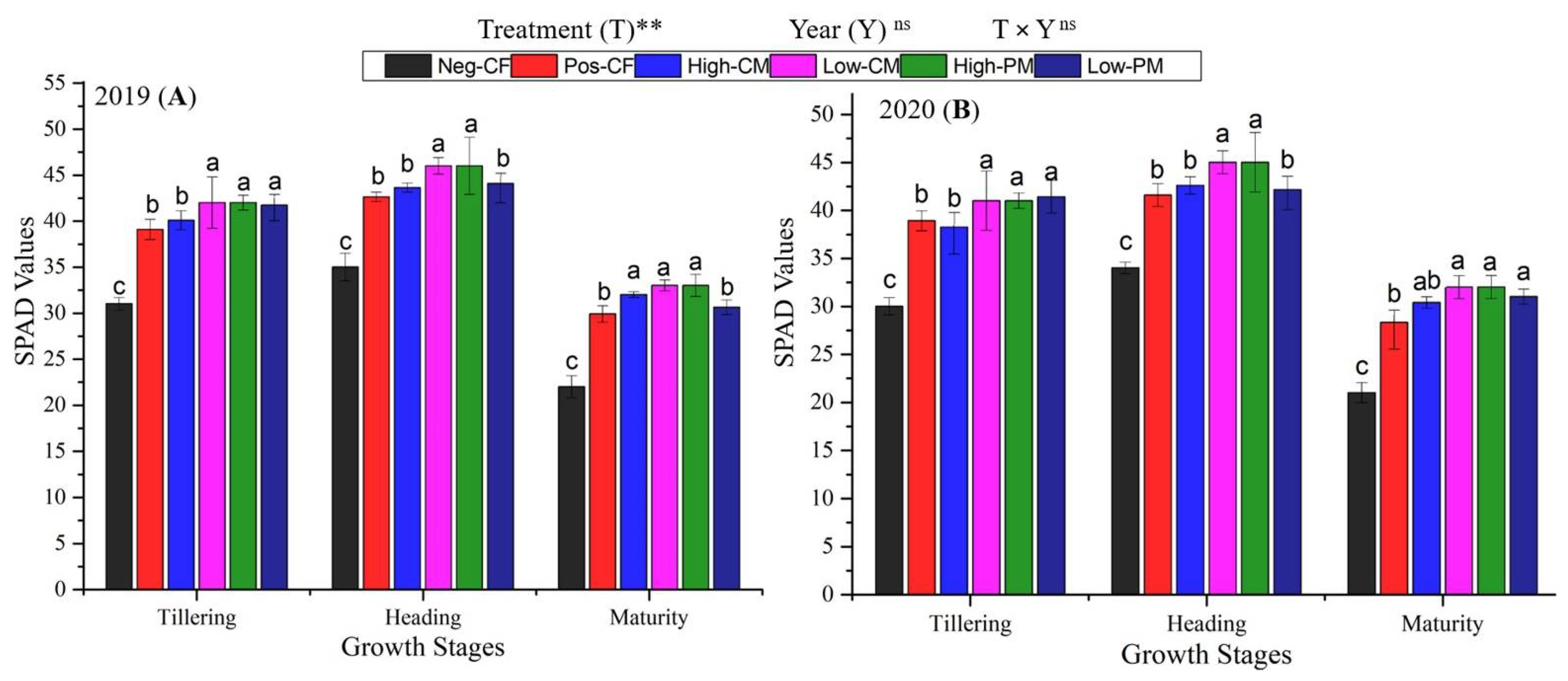 Agronomy 12 00863 g005