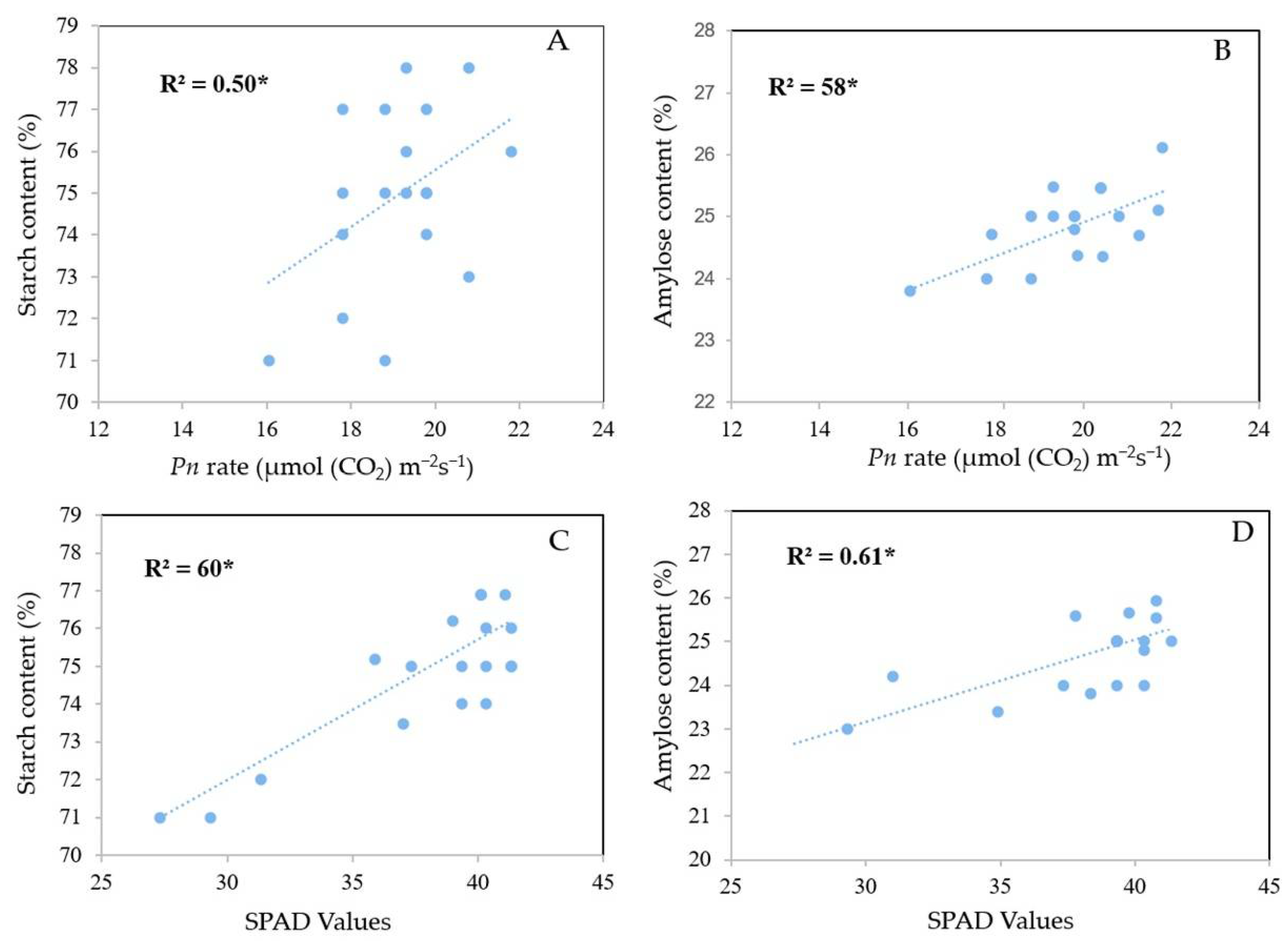 Agronomy 12 00863 g007