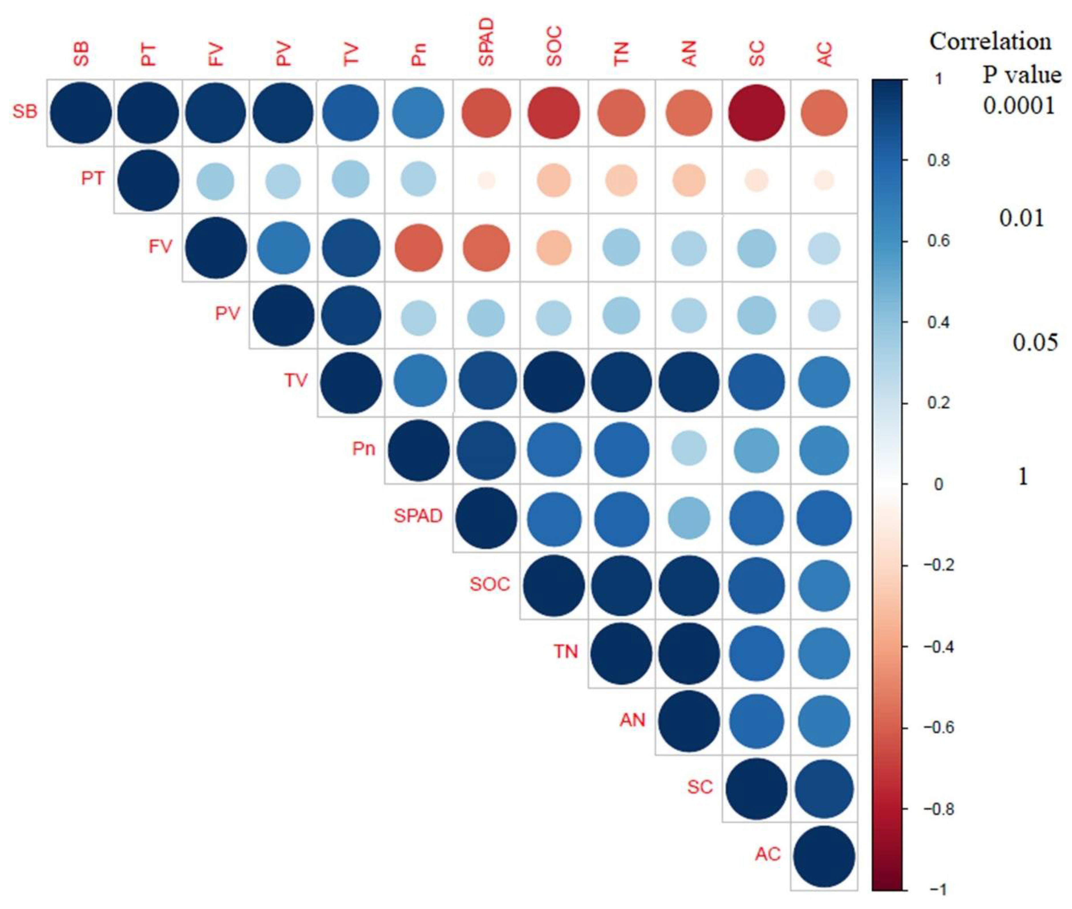 Agronomy 12 00863 g008