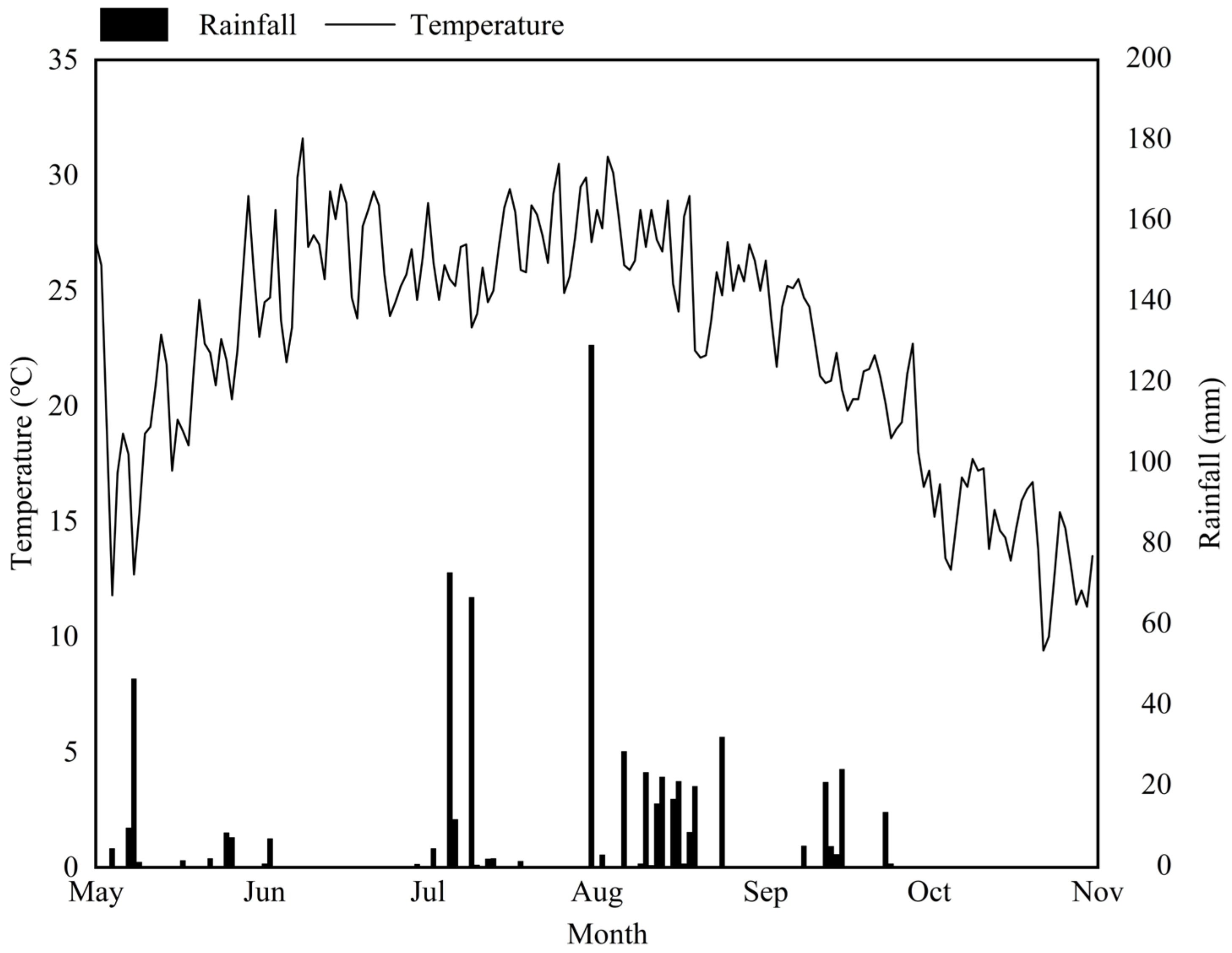 Agronomy 12 00866 g003