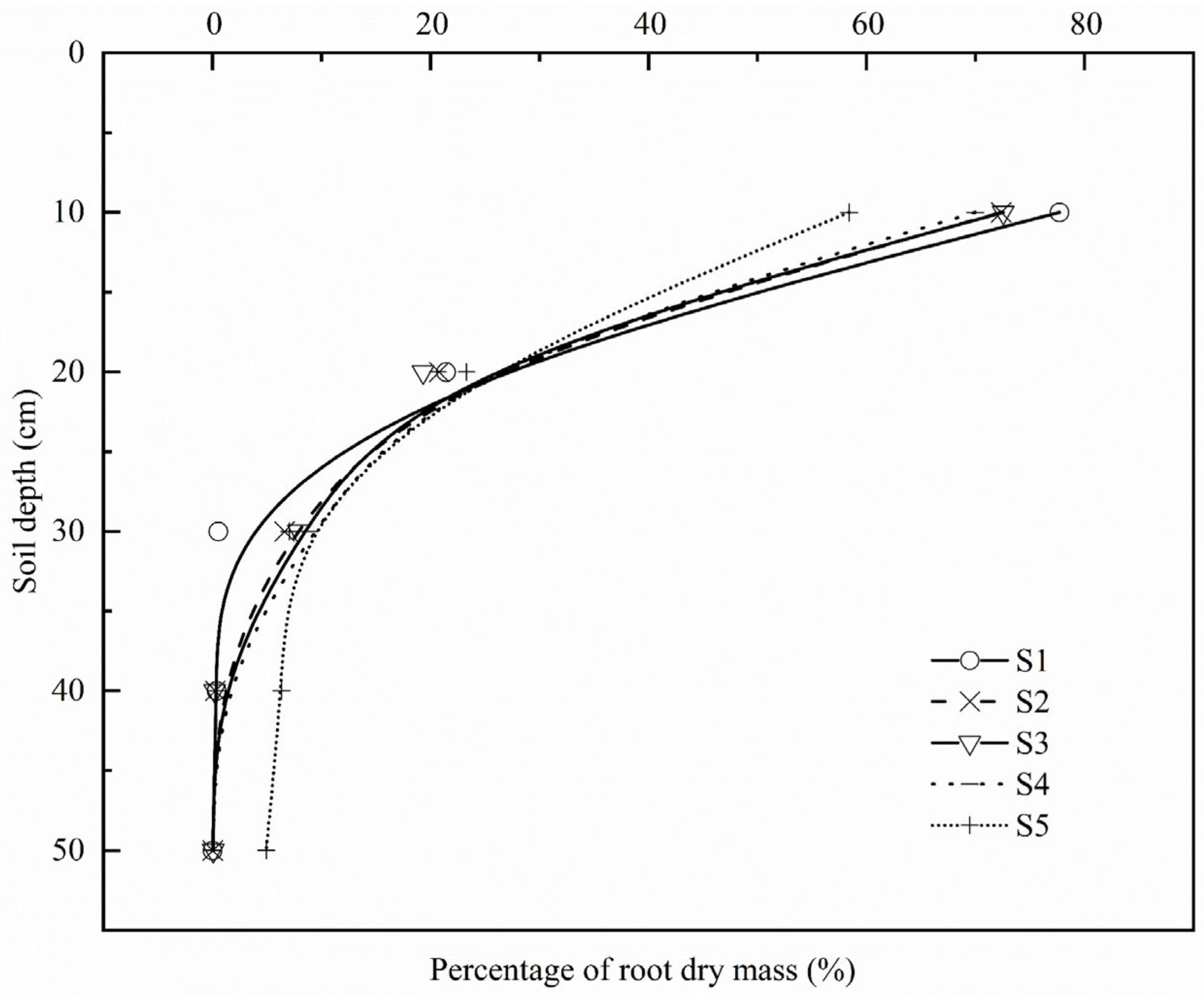 Agronomy 12 00866 g006