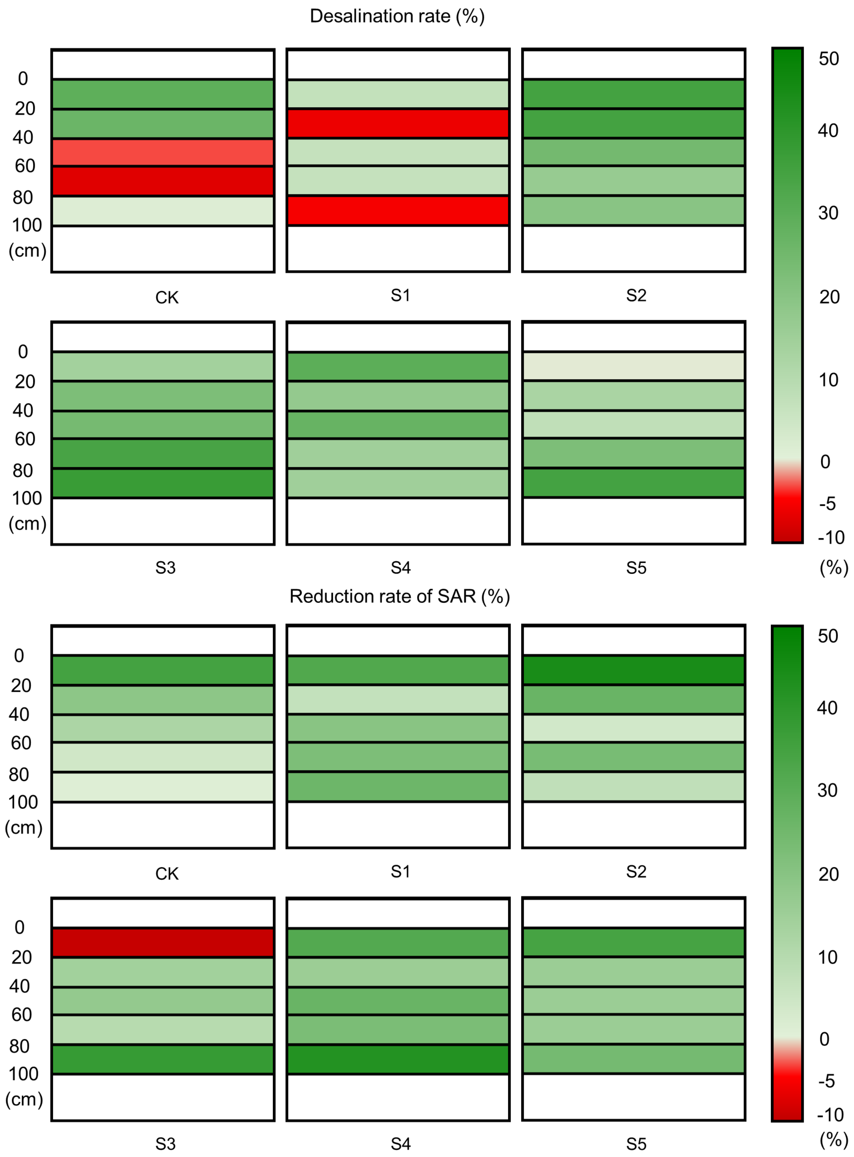 Agronomy 12 00866 g009