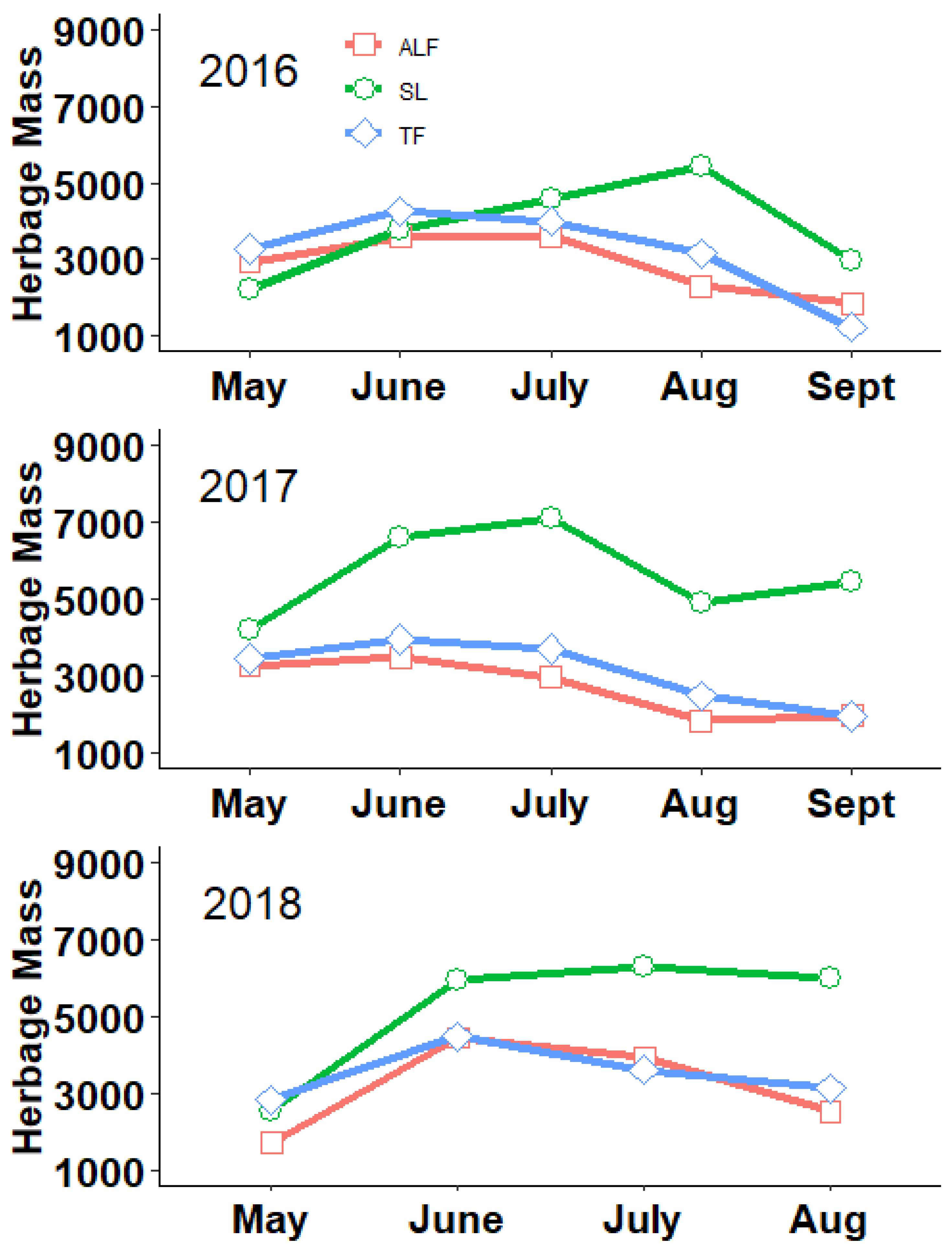 Agronomy 12 00870 g001 Agronomy 12 00870 g001