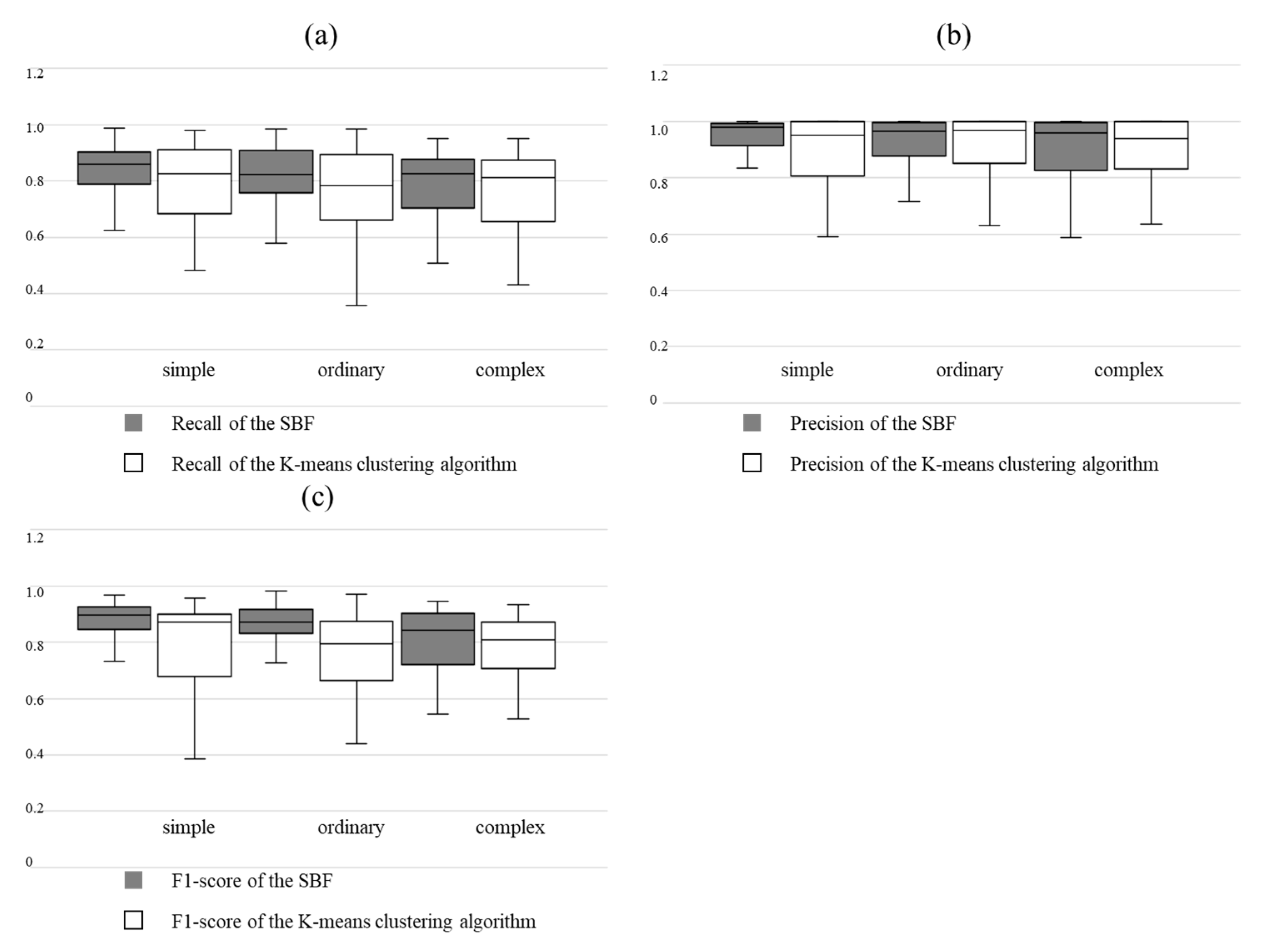 Agronomy 12 00893 g008