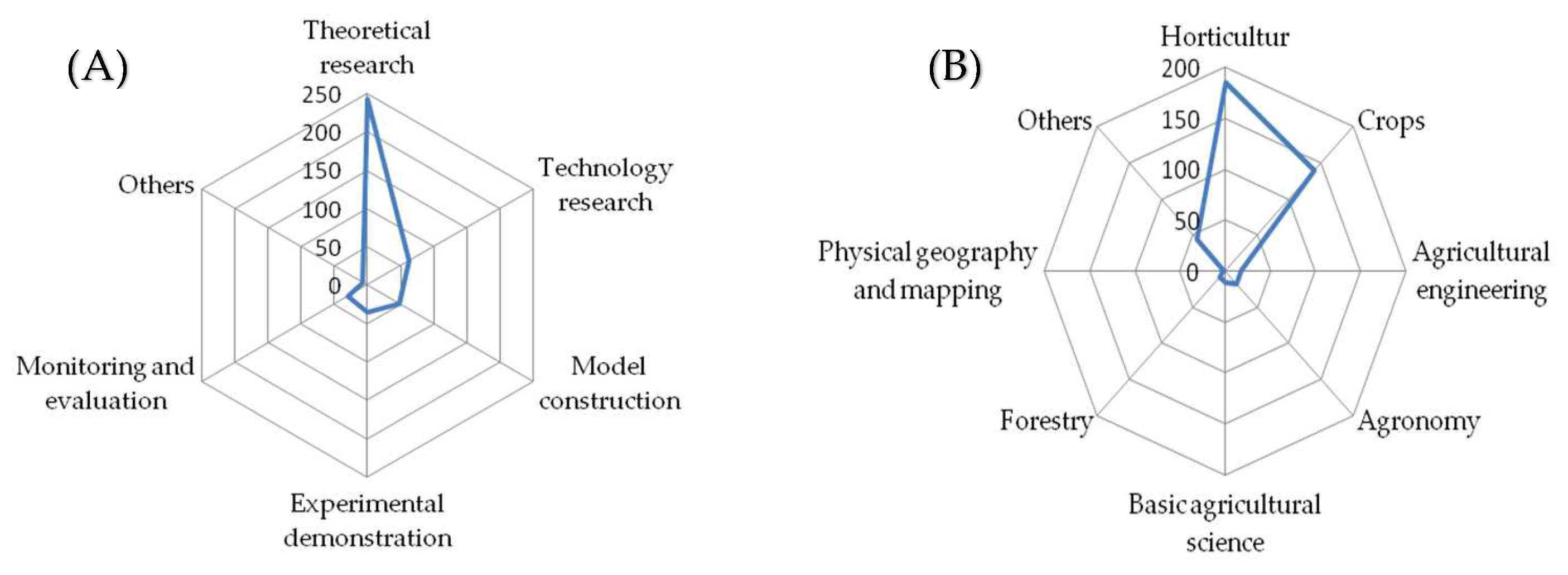 Agronomy 12 00903 g002